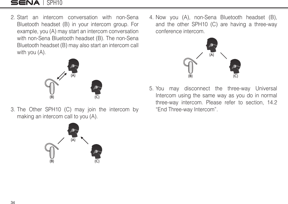 SPH10342. Start an intercom conversation with non-Sena Bluetooth headset (B) in your intercom group. For example, you (A) may start an intercom conversation with non-Sena Bluetooth headset (B). The non-Sena Bluetooth headset (B) may also start an intercom call with you (A).(A)(B) (C)3. The Other SPH10 (C) may join the intercom by making an intercom call to you (A).(B) (C)(A)4. Now you (A), non-Sena Bluetooth headset (B), and the other SPH10 (C) are having a three-way conference intercom.(B) (C)(A)5. You may disconnect the three-way Universal Intercom using the same way as you do in normal three-way intercom. Please refer to section, 14.2 “End Three-way Intercom”. 