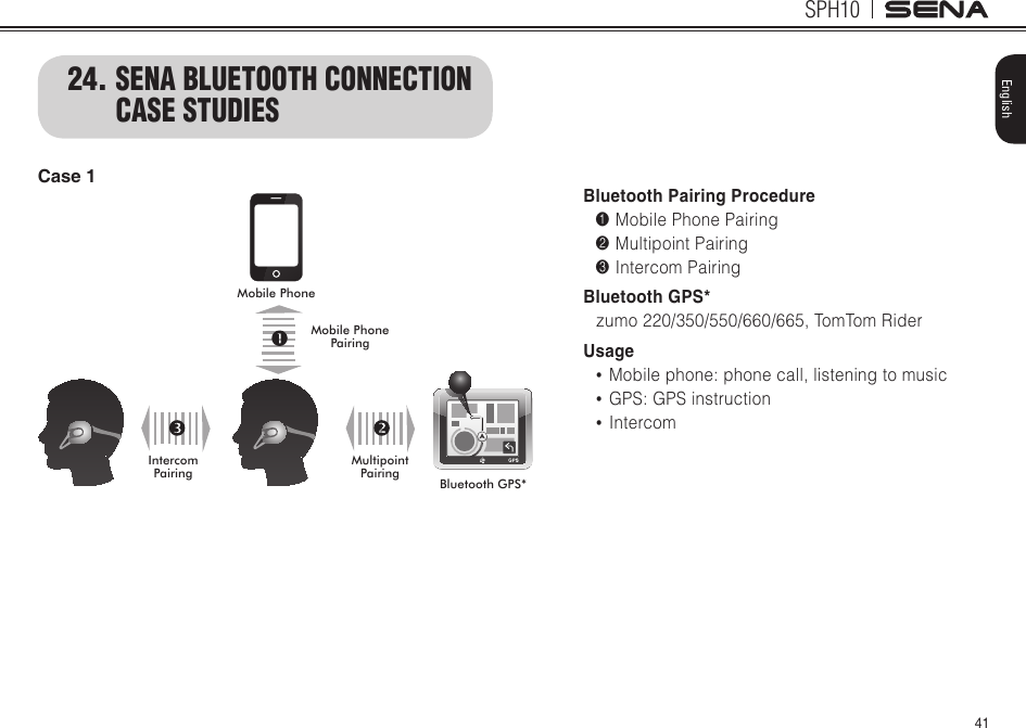 41SPH10English24.  SENA BLUETOOTH CONNECTION CASE STUDIESCase 1Mobile PhoneBluetooth GPS*Mobile Phone PairingMultipoint PairingIntercom PairingBluetooth Pairing Procedure1 Mobile Phone Pairing 2 Multipoint Pairing3 Intercom PairingBluetooth GPS*zumo 220/350/550/660/665, TomTom RiderUsage•Mobilephone:phonecall,listeningtomusic• GPS:GPSinstruction• Intercom