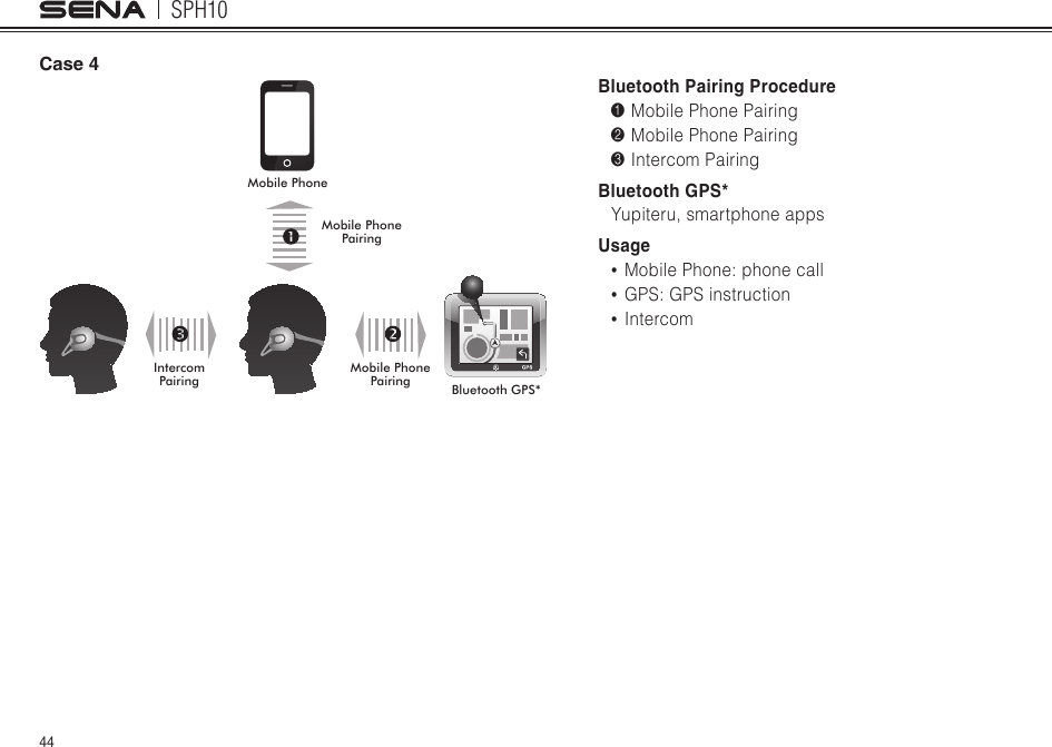 SPH1044Case 4Mobile PhoneBluetooth GPS*Mobile Phone PairingMobile Phone PairingIntercom PairingBluetooth Pairing Procedure1 Mobile Phone Pairing2 Mobile Phone Pairing3 Intercom PairingBluetooth GPS*Yupiteru, smartphone appsUsage• MobilePhone:phonecall• GPS:GPSinstruction• Intercom