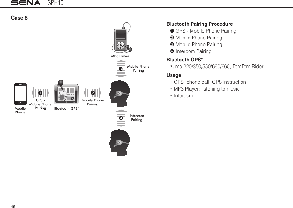 SPH1046Case 6Mobile PhoneBluetooth GPS*Mobile Phone PairingIntercom PairingMP3 PlayerMobile Phone PairingGPS -  Mobile Phone PairingBluetooth Pairing Procedure1 GPS - Mobile Phone Pairing2 Mobile Phone Pairing3 Mobile Phone Pairing4 Intercom PairingBluetooth GPS*zumo 220/350/550/660/665, TomTom RiderUsage•GPS:phonecall,GPSinstruction• MP3Player:listeningtomusic• Intercom