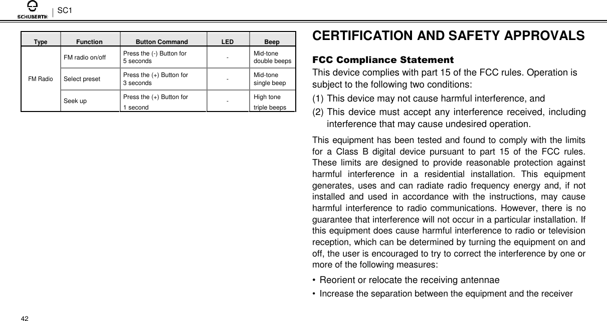 SC1  Type Function Button Command LED Beep  FM radio on/off Press the (-) Button for - Mid-tone  5 seconds double beeps         FM Radio Select preset Press the (+) Button for - Mid-tone 3 seconds single beep          Seek up Press the (+) Button for - High tone  1 second triple beeps                            42  CERTIFICATION AND SAFETY APPROVALS  FCC Compliance Statement  This device complies with part 15 of the FCC rules. Operation is subject to the following two conditions:  (1) This device may not cause harmful interference, and  (2) This device must accept any interference received, including interference that may cause undesired operation.  This equipment has been tested and found to comply with the limits for  a  Class  B  digital  device  pursuant  to  part  15  of  the  FCC  rules. These limits  are  designed to  provide  reasonable protection  against harmful  interference  in  a  residential  installation.  This  equipment generates, uses and can  radiate radio frequency energy and, if  not installed  and  used  in  accordance  with  the  instructions,  may  cause harmful interference to radio communications. However, there is  no guarantee that interference will not occur in a particular installation. If this equipment does cause harmful interference to radio or television reception, which can be determined by turning the equipment on and off, the user is encouraged to try to correct the interference by one or more of the following measures:  • Reorient or relocate the receiving antennae  •  Increase the separation between the equipment and the receiver 