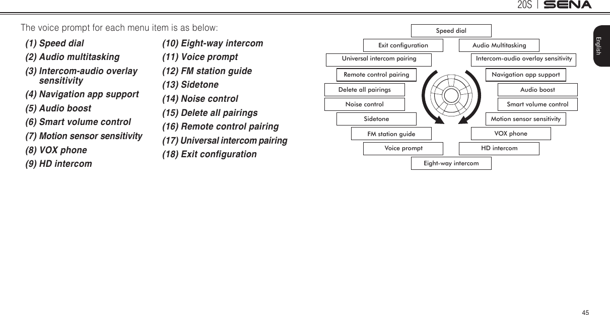 20S45EnglishThe voice prompt for each menu item is as below:(1) Speed dial(2) Audio multitasking(3)  Intercom-audio overlay sensitivity(4) Navigation app support(5) Audio boost(6) Smart volume control(7) Motion sensor sensitivity(8) VOX phone(9) HD intercom(10) Eight-way intercom(11) Voice prompt(12) FM station guide(13) Sidetone(14) Noise control(15) Delete all pairings(16) Remote control pairing(17) Universal intercom pairing(18) Exit congurationSpeed dialEight-way intercomIntercom-audio overlay sensitivityUniversal intercom pairingVOX phoneFM station guideHD intercomVoice prompt Audio MultitaskingExit configurationAudio boostDelete all pairingsSmart volume controlNoise controlMotion sensor sensitivitySidetoneNavigation app supportRemote control pairing