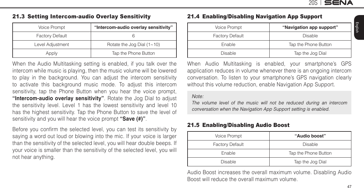 20S47English21.3  Setting Intercom-audio Overlay SensitivityVoice Prompt “Intercom-audio overlay sensitivity”Factory Default 6Level Adjustment Rotate the Jog Dial (1~10)Apply Tap the Phone ButtonWhen the Audio Multitasking setting is enabled, if you talk over the intercom while music is playing, then the music volume will be lowered to play in the background. You can adjust the intercom sensitivity to activate this background music mode. To adjust this intercom sensitivity, tap the Phone Button when you hear the voice prompt, “Intercom-audio overlay sensitivity”. Rotate the Jog Dial to adjust the sensitivity level. Level 1 has the lowest sensitivity and level 10 has the highest sensitivity. Tap the Phone Button to save the level of sensitivity and you will hear the voice prompt “Save (#)”.Before you  conrm the  selected  level,  you  can  test  its  sensitivity  by saying a word out loud or blowing into the mic. If your voice is larger than the sensitivity of the selected level, you will hear double beeps. If your voice is smaller than the sensitivity of the selected level, you will not hear anything.21.4  Enabling/Disabling Navigation App SupportVoice Prompt “Navigation app support”Factory Default DisableEnable Tap the Phone ButtonDisable Tap the Jog DialWhen Audio Multitasking is enabled, your smartphone’s GPS application reduces in volume whenever there is an ongoing intercom conversation. To listen to your smartphone’s GPS navigation clearly without this volume reduction, enable Navigation App Support. Note: The  volume  level  of  the  music  will  not  be  reduced  during  an  intercom conversation when the Navigation App Support setting is enabled.21.5  Enabling/Disabling Audio BoostVoice Prompt “Audio boost”Factory Default DisableEnable Tap the Phone ButtonDisable Tap the Jog DialAudio Boost increases the overall maximum volume. Disabling Audio Boost will reduce the overall maximum volume.