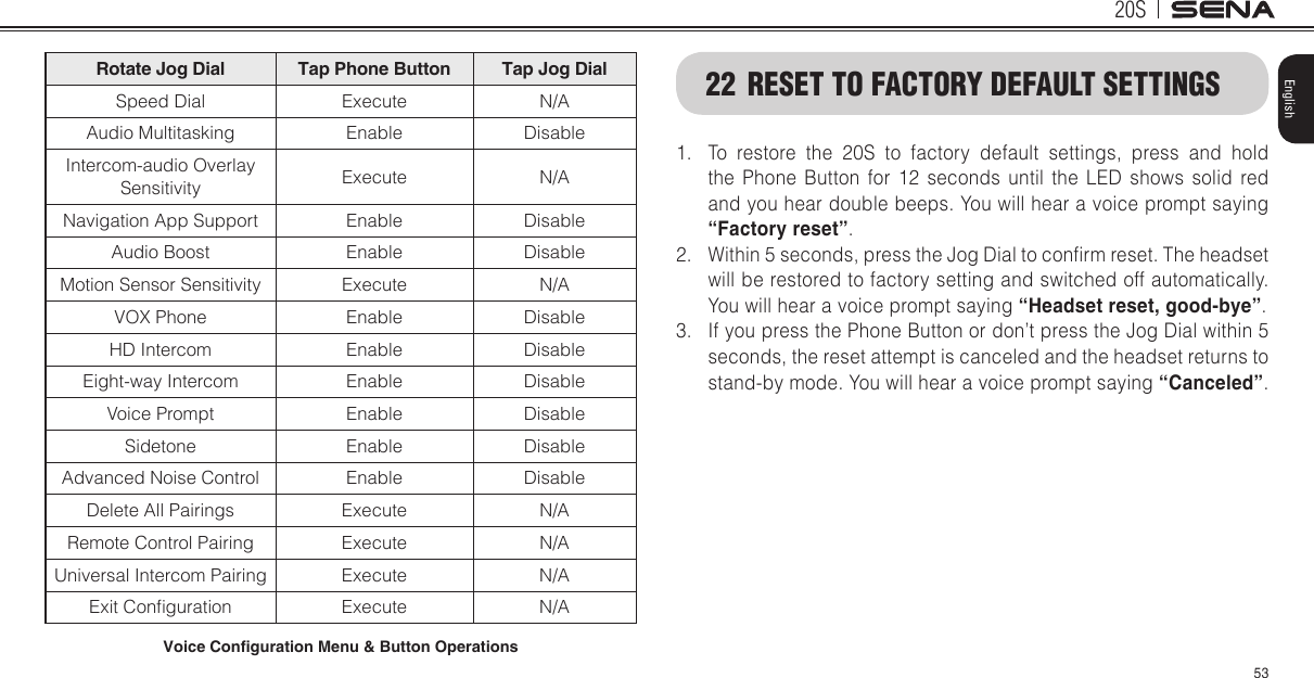 20S53EnglishRotate Jog Dial Tap Phone Button Tap Jog DialSpeed Dial Execute  N/AAudio Multitasking Enable DisableIntercom-audio Overlay Sensitivity Execute N/ANavigation App Support Enable DisableAudio Boost Enable DisableMotion Sensor Sensitivity Execute N/AVOX Phone Enable DisableHD Intercom Enable DisableEight-way Intercom Enable DisableVoice Prompt Enable DisableSidetone Enable DisableAdvanced Noise Control Enable DisableDelete All Pairings Execute N/ARemote Control Pairing Execute N/AUniversal Intercom Pairing  Execute N/AExit Conguration Execute N/AVoice Conguration Menu &amp; Button Operations22  RESET TO FACTORY DEFAULT SETTINGS1.  To restore the 20S to factory default settings, press and hold the Phone Button for 12 seconds until the LED shows solid red and you hear double beeps. You will hear a voice prompt saying “Factory reset”.2.  Within 5 seconds, press the Jog Dial to conrm reset. The headset will be restored to factory setting and switched off automatically. You will hear a voice prompt saying “Headset reset, good-bye”.3.  If you press the Phone Button or don’t press the Jog Dial within 5 seconds, the reset attempt is canceled and the headset returns to stand-by mode. You will hear a voice prompt saying “Canceled”.