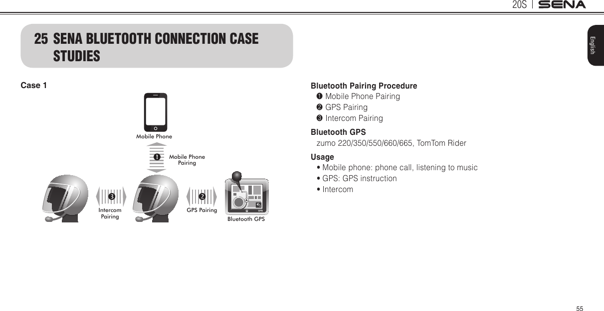 20S55English25  SENA BLUETOOTH CONNECTION CASE STUDIESCase 1Mobile PhoneBluetooth GPSMobile Phone PairingGPS PairingIntercom PairingBluetooth Pairing Procedure1 Mobile Phone Pairing 2 GPS Pairing3 Intercom PairingBluetooth GPSzumo 220/350/550/660/665, TomTom RiderUsage• Mobile phone: phone call, listening to music• GPS: GPS instruction• Intercom