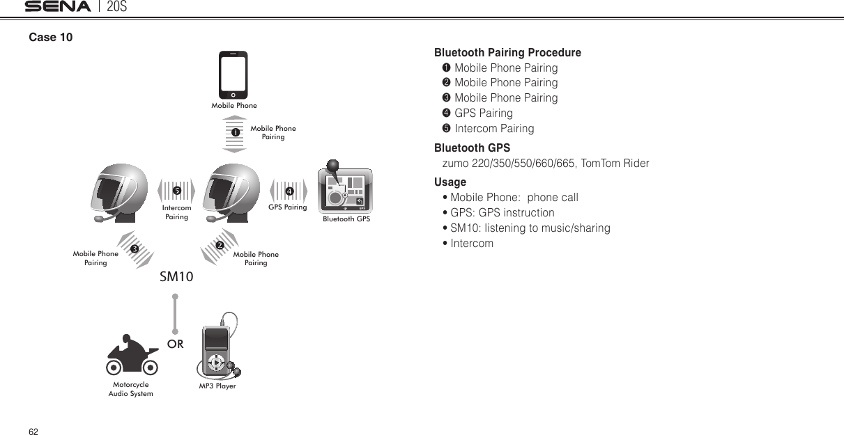 20S62Case 10SM10Mobile PhoneBluetooth GPSMobile Phone PairingMobile Phone PairingORMobile Phone PairingIntercom PairingGPS PairingMP3 PlayerMotorcycle Audio SystemBluetooth Pairing Procedure1 Mobile Phone Pairing2 Mobile Phone Pairing3 Mobile Phone Pairing4 GPS Pairing5 Intercom PairingBluetooth GPSzumo 220/350/550/660/665, TomTom RiderUsage• Mobile Phone:  phone call• GPS: GPS instruction• SM10: listening to music/sharing• Intercom