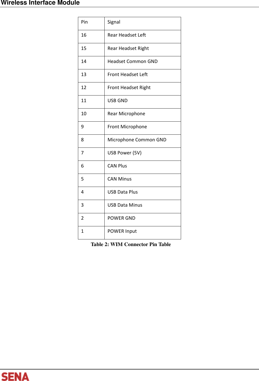 Wireless Interface Module Pin Signal 16 Rear Headset Left 15 Rear Headset Right 14 Headset Common GND 13 Front Headset Left 12 Front Headset Right 11 USB GND 10 Rear Microphone 9 Front Microphone 8 Microphone Common GND 7 USB Power (5V) 6 CAN Plus 5 CAN Minus 4 USB Data Plus 3 USB Data Minus 2 POWER GND 1 POWER Input Table 2: WIM Connector Pin Table 