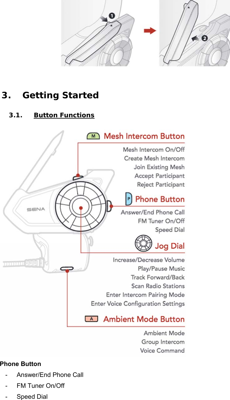    3. Getting Started  3.1. Button Functions   Phone Button -  Answer/End Phone Call -  FM Tuner On/Off -  Speed Dial 