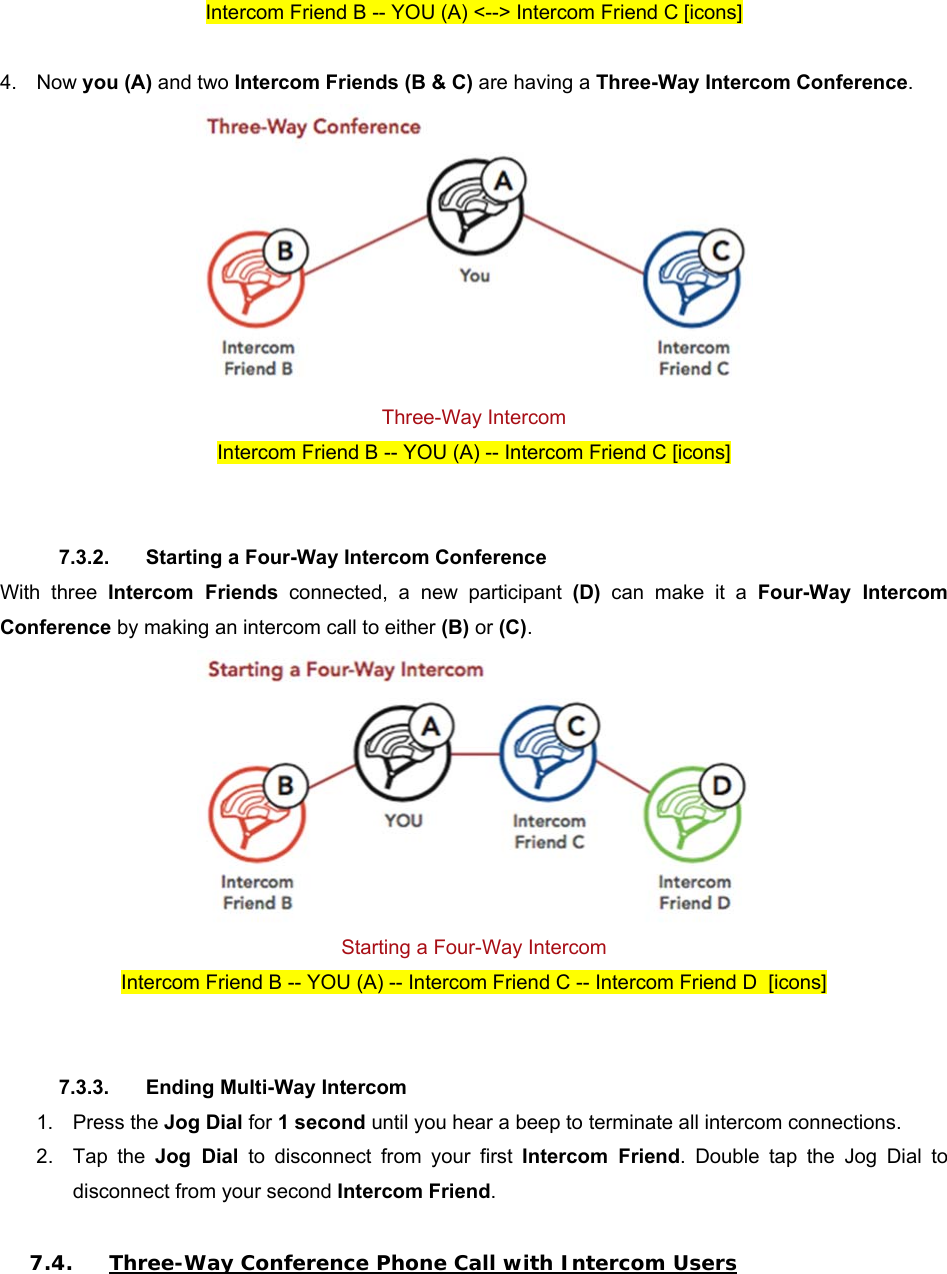 Intercom Friend B -- YOU (A) &lt;--&gt; Intercom Friend C [icons]  4.  Now you (A) and two Intercom Friends (B &amp; C) are having a Three-Way Intercom Conference.  Three-Way Intercom Intercom Friend B -- YOU (A) -- Intercom Friend C [icons]   7.3.2.  Starting a Four-Way Intercom Conference With  three  Intercom  Friends  connected,  a  new  participant  (D)  can  make  it  a  Four-Way  Intercom Conference by making an intercom call to either (B) or (C).  Starting a Four-Way Intercom Intercom Friend B -- YOU (A) -- Intercom Friend C -- Intercom Friend D  [icons]   7.3.3.  Ending Multi-Way Intercom 1.  Press the Jog Dial for 1 second until you hear a beep to terminate all intercom connections. 2.  Tap  the  Jog  Dial  to  disconnect  from  your  first  Intercom  Friend. Double tap the Jog Dial to disconnect from your second Intercom Friend.  7.4. Three-Way Conference Phone Call with Intercom Users  