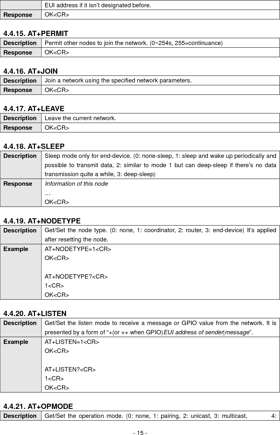  - 16 - broadcast) It’s applied after resetting the node. Example  AT+OPMODE=1&lt;CR&gt; OK&lt;CR&gt;  AT+OPMODE=?&lt;CR&gt; 1&lt;CR&gt; OK&lt;CR&gt;  4.4.22. AT+DATAMODE Description  Get/Set the data transport mode. (0: no data loss, 1~3: optimized for thruput,  4: maximized thruput) Example  AT+DATAMODE=1&lt;CR&gt; OK&lt;CR&gt;  AT+DATAMODE?&lt;CR&gt; 1&lt;CR&gt; OK&lt;CR&gt;  4.4.23. AT+UNICAST Description  Send unicast message to specific node using EUI address or node ID. Example  AT+UNICAST=000D6F000048842F,send_unicast_MSG&lt;CR&gt; OK&lt;CR&gt;  4.4.24. AT+MULTICAST Description  Send multicast message to specific group. Every node belongs to a group after being booted up if it is designated a group ID. (default: 0x0000) Example  AT+MULTICAST=ABCD,send_multicast_MSG&lt;CR&gt; OK&lt;CR&gt;  4.4.25. AT+BROADCAST Description  Send broadcast message to the all nodes joining the network. Example  AT+BROADCAST=send_broadcast_MSG&lt;CR&gt; OK&lt;CR&gt;  4.4.26. AT+REMOTECONFIG Description  Remote control the configuration of specific node by sending unicast command message. It is possible to get or set the configuration status of the node joined current network. Example  AT+REMOTECONFIG&lt;CR&gt; Possible command list … OK&lt;CR&gt;  AT+REMOTECONFIG=000D6F000048842F,AT command&lt;CR&gt; OK&lt;CR&gt; 