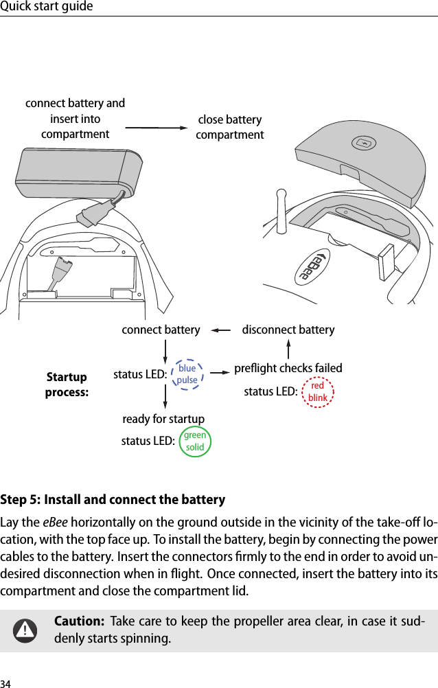 Quick start guidepreﬂight checks failedbluepulsestatus LED:greensolidstatus LED:ready for startupconnect batteryredblinkstatus LED:disconnect batteryconnect battery andinsert intocompartmentclose batterycompartmentStartupprocess:Step 5: Install and connect the batteryLay the eBee horizontally on the ground outside in the vicinity of the take-oﬀ lo-cation, with the top face up. To install the battery, begin by connecting the powercables to the battery. Insert the connectors ﬁrmly to the end in order to avoid un-desired disconnection when in ﬂight. Once connected, insert the battery into itscompartment and close the compartment lid.Caution: Take care to keep the propeller area clear, in case it sud-denly starts spinning.34