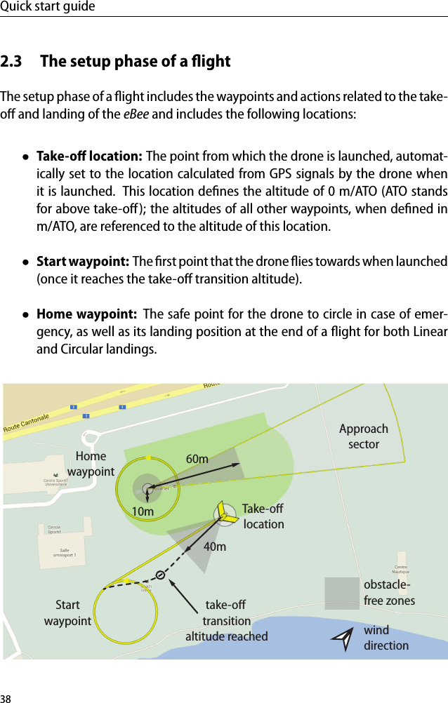 Quick start guide2.3 The setup phase of a ﬂightThe setup phase of a ﬂight includes the waypoints and actions related to the take-oﬀ and landing of the eBee and includes the following locations:&bull;Take-oﬀ location: The point from which the drone is launched, automat-ically set to the location calculated from GPS signals by the drone whenit is launched. This location deﬁnes the altitude of 0 m/ATO (ATO standsfor above take-oﬀ); the altitudes of all other waypoints, when deﬁned inm/ATO, are referenced to the altitude of this location.&bull;Start waypoint: The ﬁrst point that the drone ﬂies towards when launched(once it reaches the take-oﬀ transition altitude).&bull;Home waypoint: The safe point for the drone to circle in case of emer-gency, as well as its landing position at the end of a ﬂight for both Linearand Circular landings.winddirectionobstacle-free zones40mtake-oﬀ transitionaltitude reached10m60mTake-oﬀ locationHomewaypointStartwaypointApproachsector38