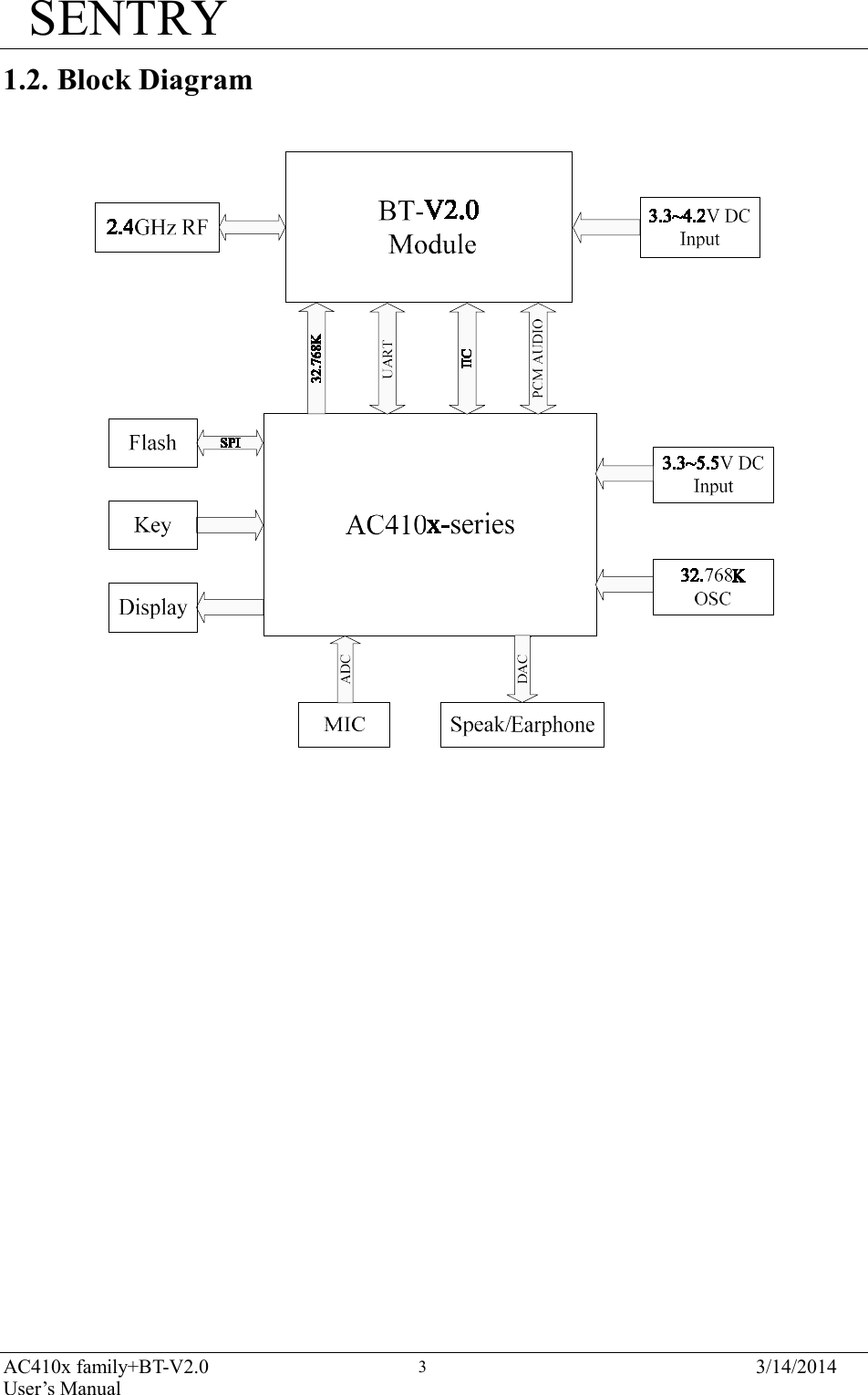 SENTRY AC410x family+BT-V2.0 User’s Manual 3/14/2014 3                                     1.2. Block Diagram                  