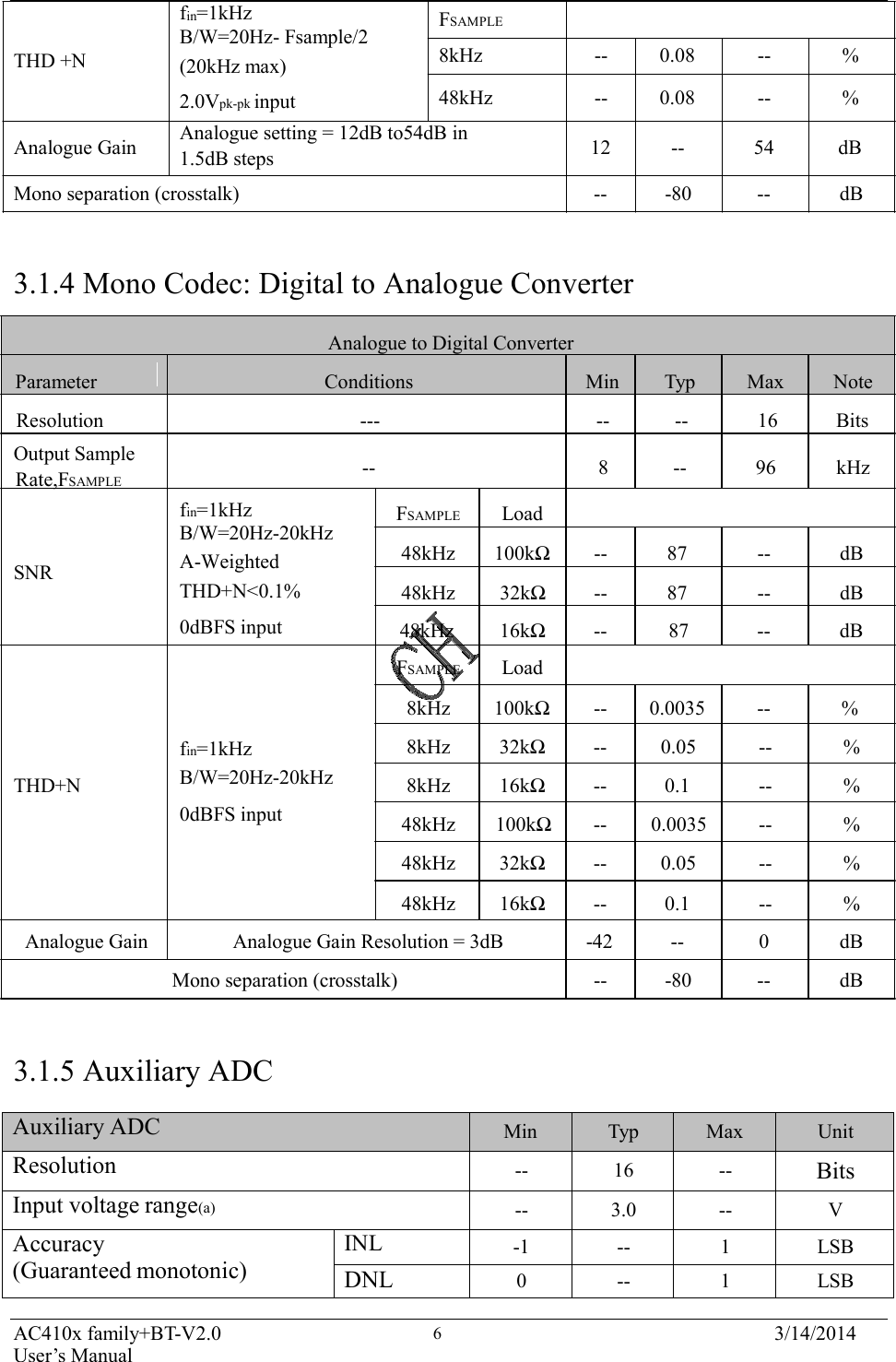 AC410x family+BT-V2.0 User’s Manual 3/14/2014 6                                                        THD +N fin=1kHz B/W=20Hz- Fsample/2 (20kHz max) FSAMPLE  8kHz  --  0.08  --  %    Analogue Gain 2.0Vpk-pk input  48kHz  --  0.08  --  % Analogue setting = 12dB to54dB in 1.5dB steps  12  --  54  dB  Mono separation (crosstalk)  --  -80  --  dB    3.1.4 Mono Codec: Digital to Analogue Converter   Analogue to Digital Converter  Parameter  Conditions  Min  Typ  Max  Note  Resolution  ---  --  --  16  Bits Output Sample Rate,FSAMPLE  --  8  --  96  kHz     SNR fin=1kHz B/W=20Hz-20kHz A-Weighted THD+N&lt;0.1%  FSAMPLE  Load  48kHz  100kΩ  --  87  --  dB  48kHz  32kΩ  --  87  --  dB  0dBFS input   48kHz  16kΩ  --  87  --  dB FSAMPLE  Load 8kHz  100kΩ  --  0.0035  --  %    THD+N  fin=1kHz B/W=20Hz-20kHz  0dBFS input  8kHz  32kΩ  --  0.05  --  %  8kHz  16kΩ  --  0.1  --  %  48kHz  100kΩ  --  0.0035  --  %  48kHz  32kΩ  --  0.05  --  %  48kHz  16kΩ  --  0.1  --  % Analogue Gain    Analogue Gain Resolution = 3dB  -42  --  0  dB Mono separation (crosstalk)    --  -80  --  dB    3.1.5 Auxiliary ADC  Auxiliary ADC Min Typ Max Unit Resolution -- 16 -- Bits Input voltage range(a) -- 3.0 -- V Accuracy (Guaranteed monotonic) INL  -1 -- 1 LSB DNL 0 -- 1 LSB 