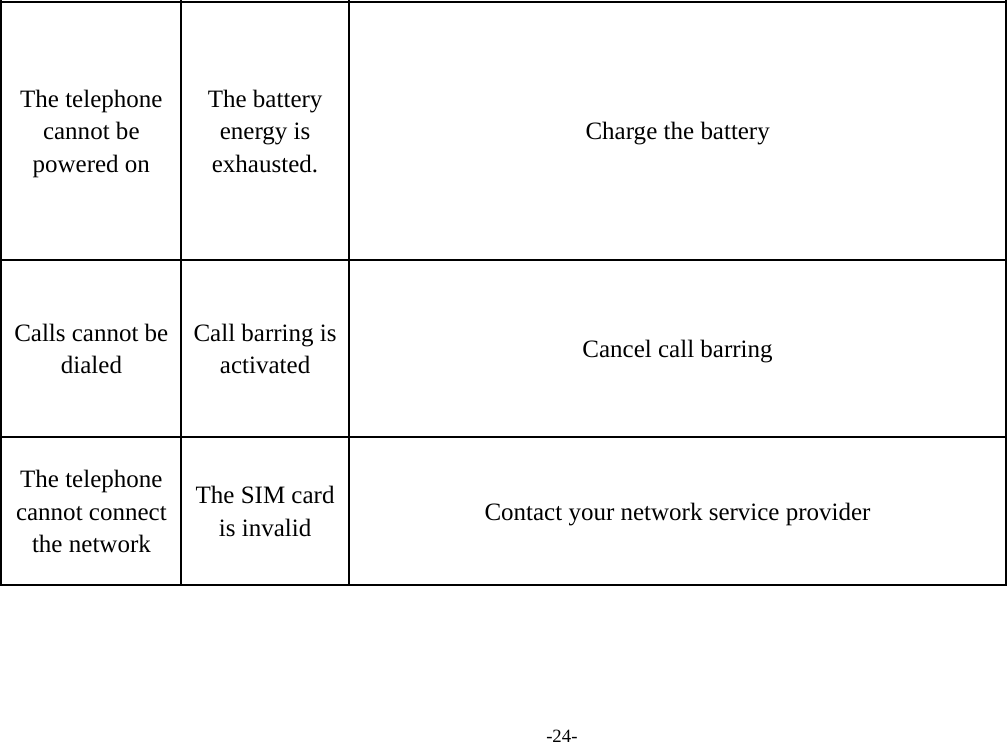 Page 24 of SENWA MEXICO DE C V LS130PLUS Mobile Phone (Base Unit) User Manual 