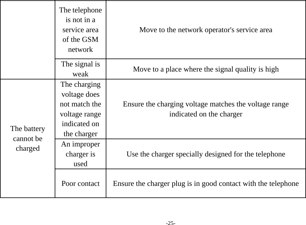 Page 25 of SENWA MEXICO DE C V LS130PLUS Mobile Phone (Base Unit) User Manual 