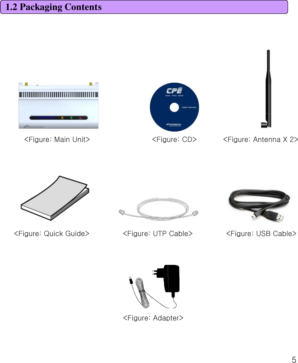 51.2 Packaging Contents&lt;Figure: Main Unit&gt;                          &lt;Figure: CD&gt;        &lt;Figure: Antenna X 2&gt;&lt;Figure: Quick Guide&gt;              &lt;Figure: UTP Cable&gt;          &lt;Figure: USB Cable&gt;&lt;Figure: Adapter&gt; 