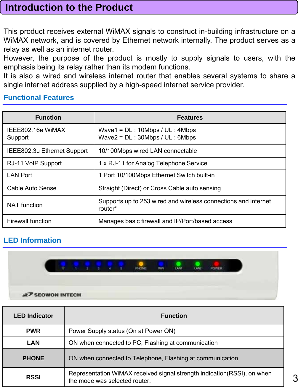 Introduction to the Product This product receives external WiMAX signals to construct in-building infrastructure on aWiMAX network, and is covered by Ethernet network internally. The product serves as arelay as well as an internet router.However, the purpose of the product is mostly to supply signals to users, with theemphasis being its relay rather than its modem functions.It is also a wired and wireless internet router that enables several systems to share asingle internet address supplied by a high-speed internet service provider.FunctionalFeaturesFunction FeaturesIEEE802.16e WiMAXSupportWave1 = DL : 10Mbps / UL : 4MbpsWave2 = DL : 30Mbps / UL : 6MbpsIEEE802.3u Ethernet Support 10/100Mbps wired LAN connectableRJ11 VoIP Support1xRJ11 for Analog Telephone ServiceFunctionalFeaturesRJ-11 VoIP Support1 x RJ-11 for Analog Telephone ServiceLAN Port 1 Port 10/100Mbps Ethernet Switch built-inCable Auto Sense Straight (Direct) or Cross Cable auto sensingNAT function Supports up to 253 wired and wireless connections and internet router* Firewall function Manages basic firewall and IP/Port/based accessLED InformationLED Indicator FunctionPWR  Power Supply status (On at Power ON) LAN ON when connected to PC, Flashing at communication3PHONE ON when connected to Telephone, Flashing at communication RSSI Representation WiMAX received signal strength indication(RSSI), on when the mode was selected router.