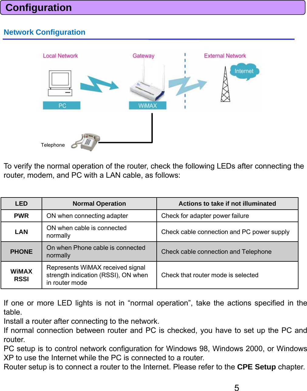 ConfigurationNetwork ConfigurationToverifythenormaloperationoftheroutercheckthefollowingLEDsafterconnectingtheTelephoneToverifythenormaloperationoftherouter,checkthefollowingLEDsafterconnectingtherouter, modem, and PC with a LAN cable, as follows:LED Normal Operation Actions to take if not illuminatedPWR  ON when connecting adapter Check for adapter power failureLANON when cable is connected Check cable connection and PC power supplyLAN normallyCheck cable connection and PC power supplyPHONE On when Phone cable is connected normally  Check cable connection and TelephoneWiMAXRSSI Represents WiMAX received signal strength indication (RSSI), ON when in router mode Check that router mode is selectedIf one or more LED lights is not in “normal operation”, take the actions specified in thetable.Install a router after connecting to the network.If normal connection between router and PC is checked, you have to set up the PC androuter.PC setup is to control network configuration for Windows 98, Windows 2000, or WindowsXP to use the Internet while the PC is connected to a router.5Routersetup is to connect a routerto the Internet. Please referto the CPE Setup chapter.