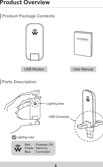 3Product Overview3 Product Package Contents Parts DescriptionUSB Modem User ManualUSB ConnectorLighting areaRed     : Powered ONPurple : Stand byBlue    : ConnectedLighting color