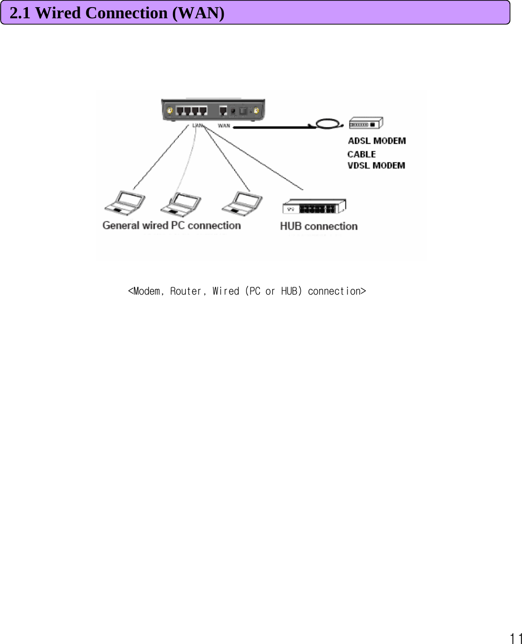 112.1 Wired Connection (WAN)&lt;Modem, Router, Wired (PC or HUB) connection&gt; 