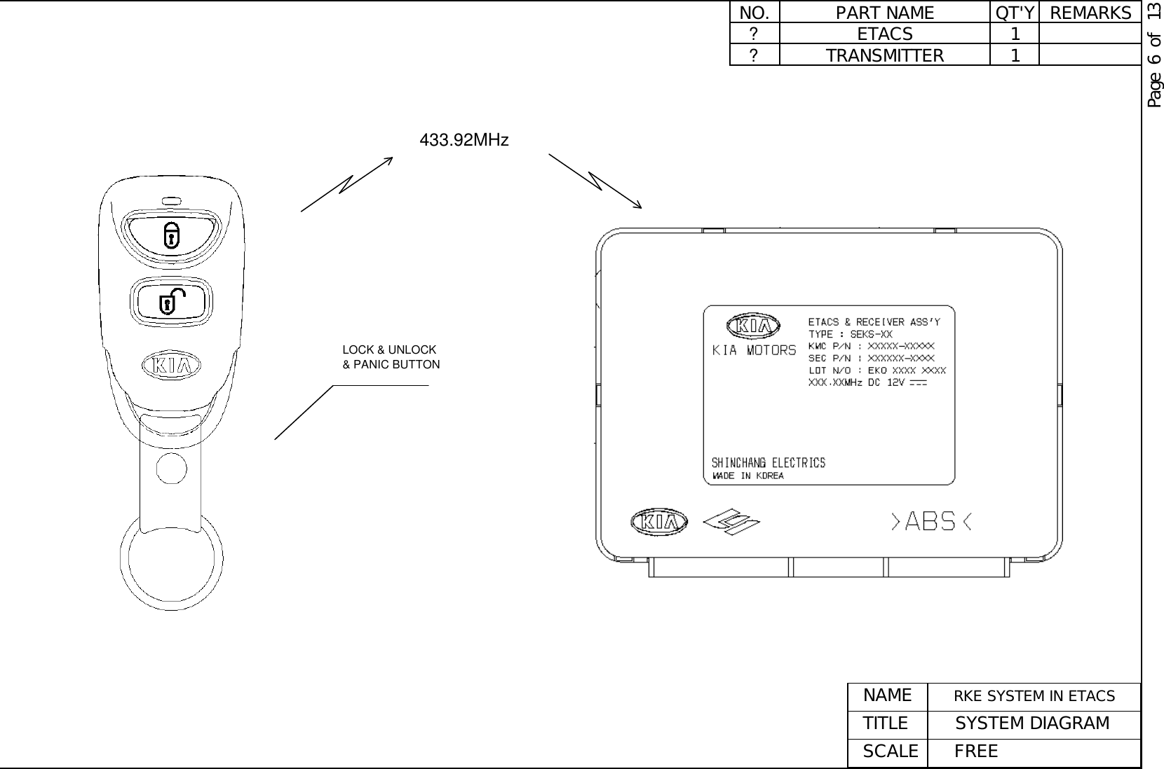 NO. PART NAME QT&apos;Y REMARKS?ETACS 1?TRANSMITTER 1 Page 6 of 13  NAME       RKE SYSTEM IN ETACS  TITLE        SYSTEM DIAGRAM  SCALE      FREE433.92MHzLOCK &amp; UNLOCK&amp; PANIC BUTTON