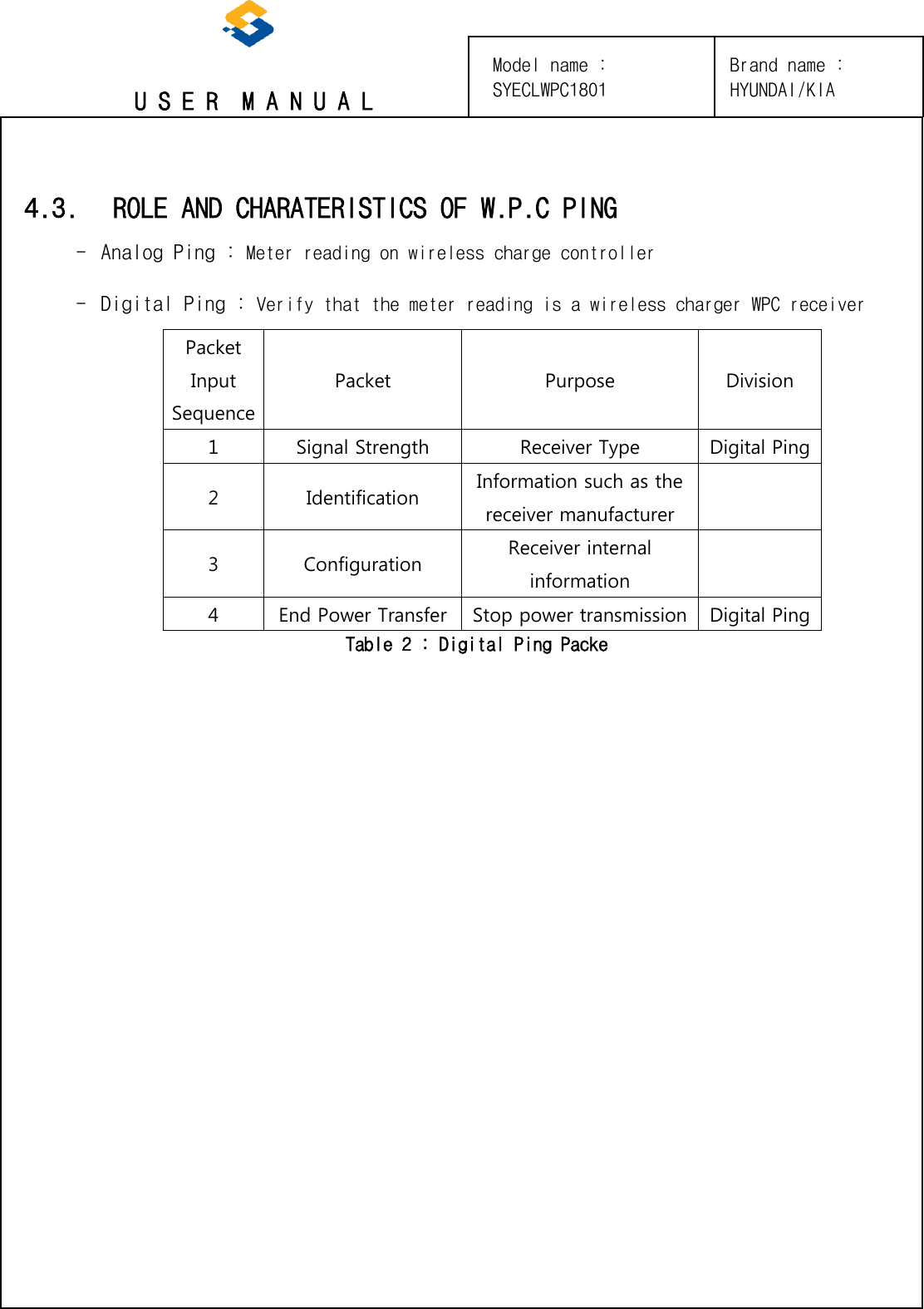 U S E R  M A N U A L Model name : SYECLWPC1801 4.3. ROLE AND CHARATERISTICS OF W.P.C PING - Analog Ping : Meter reading on wireless charge controller - Digital Ping : Verify that the meter reading is a wireless charger WPC receiver Packet Input Sequence Packet Purpose Division 1 Signal Strength Receiver Type Digital Ping 2 Identification Information such as the receiver manufacturer 3 Configuration Receiver internal information 4 End Power Transfer Stop power transmission Digital Ping Table 2 : Digital Ping Packe Brand name : HYUNDAI/KIA 