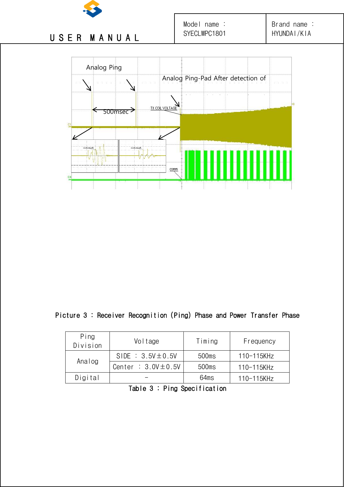 U S E R  M A N U A L Model name : SYECLWPC1801 Picture 3 : Receiver Recognition (Ping) Phase and Power Transfer Phase Ping Division Voltage Timing Frequency Analog SIDE : 3.5V±0.5V 500ms 110-115KHz Center : 3.0V±0.5V 500ms Digital - 64ms Table 3 : Ping Specification 500msec WithinAnalog Ping (Pad No object)above)Analog Ping-Pad After detection of upper object Digital Ping and receiverinformation recognitionBrand name : HYUNDAI/KIA 110-115KHz 110-115KHz 