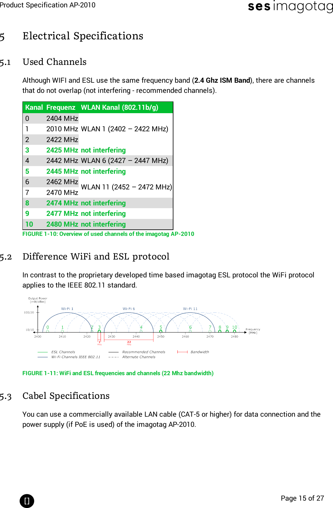 Product Specification AP-2010Page 15 of 275 Electrical Specifications5.1 Used ChannelsAlthough WIFI and ESL use the same frequency band (2.4 Ghz ISM Band), there are channelsthat do not overlap (not interfering - recommended channels).Kanal Frequenz WLAN Kanal (802.11b/g)0 2404 MHzWLAN 1 (2402 – 2422 MHz)1 2010 MHz2 2422 MHz3 2425 MHz not interfering4 2442 MHz WLAN 6 (2427 – 2447 MHz)5 2445 MHz not interfering6 2462 MHz WLAN 11 (2452 – 2472 MHz)7 2470 MHz8 2474 MHz not interfering9 2477 MHz not interfering10 2480 MHz not interferingFIGURE 1-10: Overview of used channels of the imagotag AP-20105.2 Difference WiFi and ESL protocolIn contrast to the proprietary developed time based imagotag ESL protocol the WiFi protocolapplies to the IEEE 802.11 standard.FIGURE 1-11: WiFi and ESL frequencies and channels (22 Mhz bandwidth)5.3 Cabel SpecificationsYou can use a commercially available LAN cable (CAT-5 or higher) for data connection and thepower supply (if PoE is used) of the imagotag AP-2010.