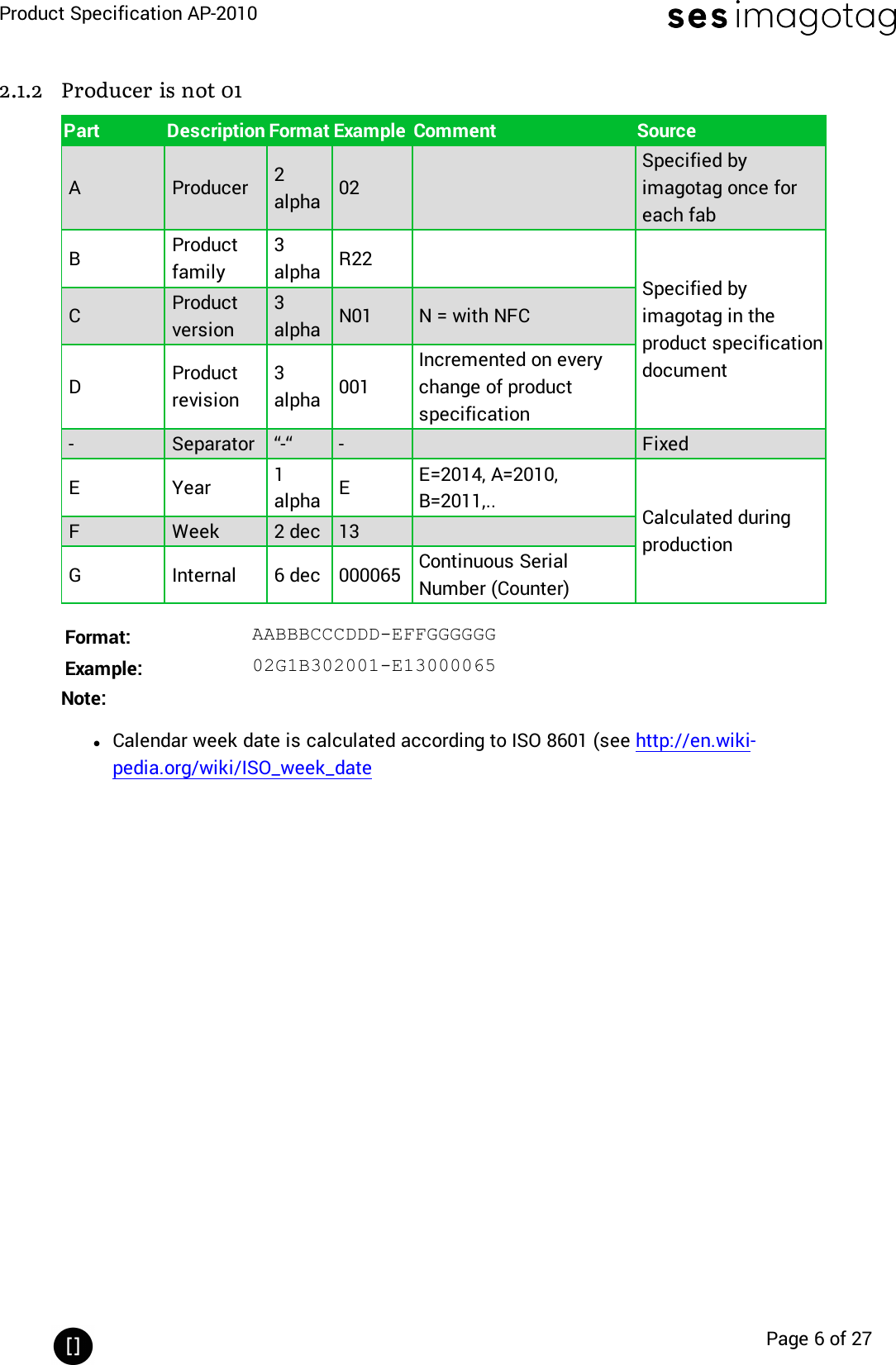 Product Specification AP-2010Page 6 of 272.1.2 Producer is not 01Part Description Format Example Comment SourceA Producer 2alpha 02Specified byimagotag once foreach fabBProductfamily3alpha R22Specified byimagotag in theproduct specificationdocumentCProductversion3alpha N01 N = with NFCDProductrevision3alpha 001Incremented on everychange of productspecification- Separator “-“ - FixedE Year 1alpha EE=2014, A=2010,B=2011,.. Calculated duringproductionF Week 2 dec 13G Internal 6 dec 000065 Continuous SerialNumber (Counter)Format: AABBBCCCDDD-EFFGGGGGGExample: 02G1B302001-E13000065Note:lCalendar week date is calculated according to ISO 8601 (see http://en.wiki-pedia.org/wiki/ISO_week_date