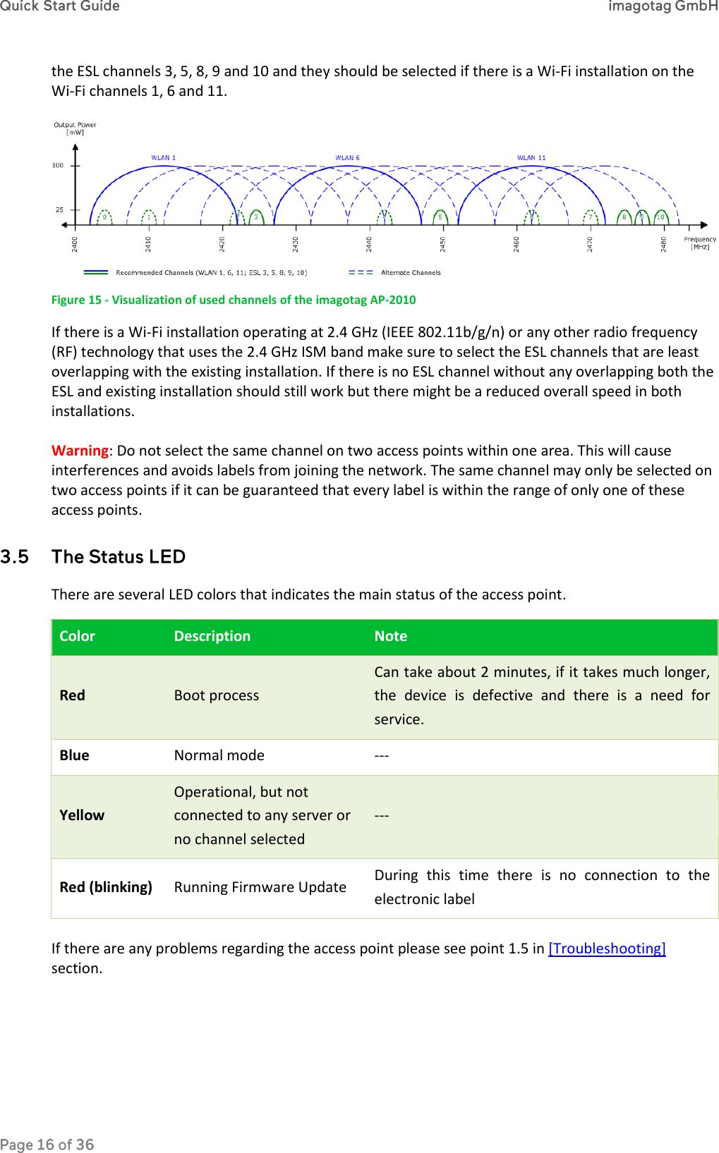 the ESL channels 3, 5, 8, 9 and 10 and they should be selected if there is a Wi-Fi installation on the Wi-Fi channels 1, 6 and 11.   Figure 15 - Visualization of used channels of the imagotag AP-2010 If there is a Wi-Fi installation operating at 2.4 GHz (IEEE 802.11b/g/n) or any other radio frequency (RF) technology that uses the 2.4 GHz ISM band make sure to select the ESL channels that are least overlapping with the existing installation. If there is no ESL channel without any overlapping both the ESL and existing installation should still work but there might be a reduced overall speed in both installations.  Warning: Do not select the same channel on two access points within one area. This will cause interferences and avoids labels from joining the network. The same channel may only be selected on two access points if it can be guaranteed that every label is within the range of only one of these access points.  There are several LED colors that indicates the main status of the access point. Color Description Note Red Boot process Can take about 2 minutes, if it takes much longer, the  device  is  defective  and  there  is  a  need  for service. Blue Normal mode --- Yellow Operational, but not connected to any server or no channel selected --- Red (blinking) Running Firmware Update During  this  time  there  is  no  connection  to  the electronic label  If there are any problems regarding the access point please see point 1.5 in [Troubleshooting] section.   