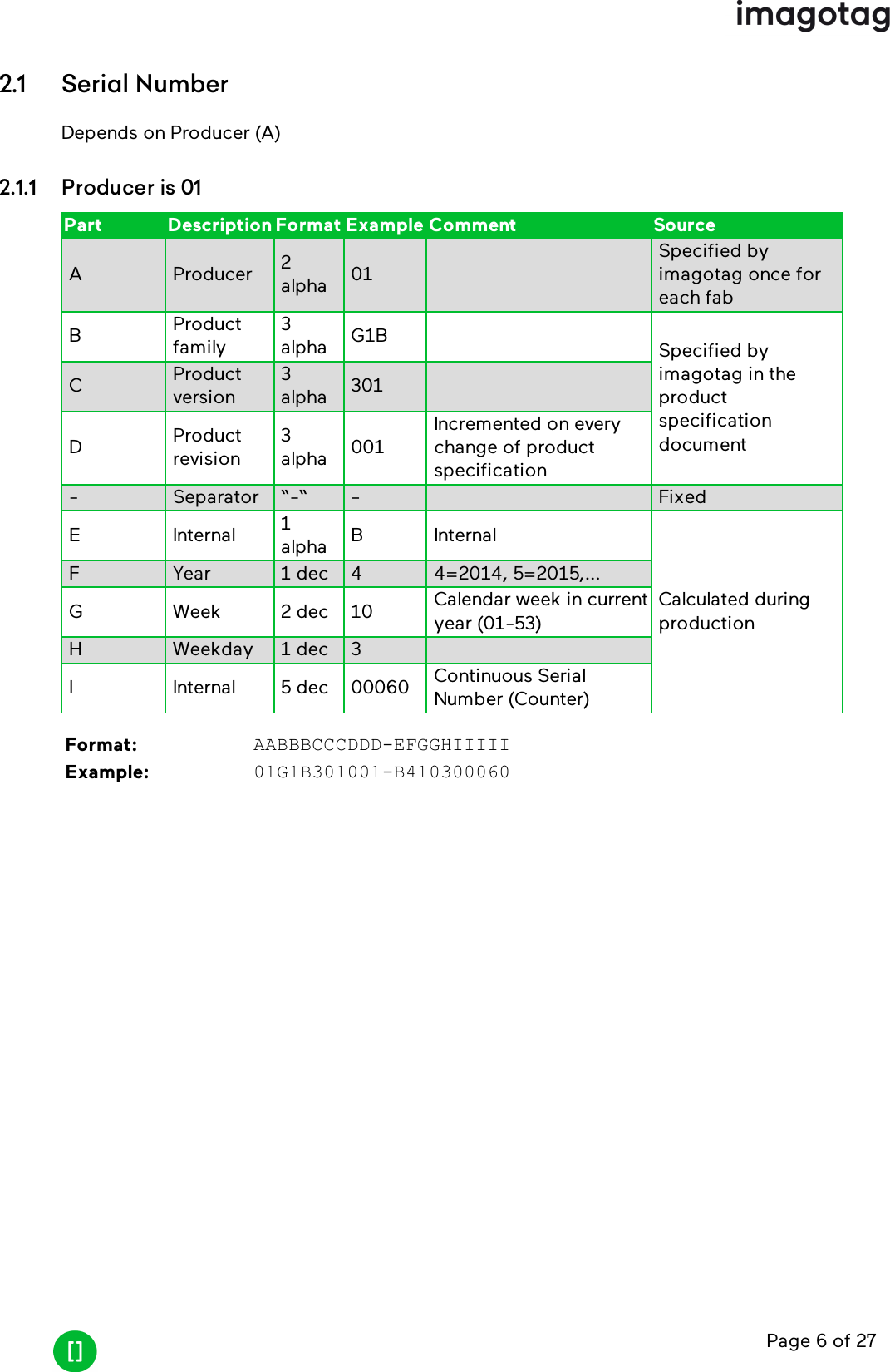 Page 6 of 272.1 Serial NumberDepends on Producer (A)2.1.1 Producer is 01Part Description Format Example Comment SourceA Producer 2alpha 01Specified byimagotag once foreach fabBProductfamily3alpha G1B Specified byimagotag in theproductspecificationdocumentCProductversion3alpha 301DProductrevision3alpha 001Incremented on everychange of productspecification- Separator “-“ - FixedE Internal 1alpha B InternalCalculated duringproductionF Year 1 dec 4 4=2014, 5=2015,...G Week 2 dec 10 Calendar week in currentyear (01-53)H Weekday 1 dec 3I Internal 5 dec 00060 Continuous SerialNumber (Counter)Format: AABBBCCCDDD-EFGGHIIIIIExample: 01G1B301001-B410300060