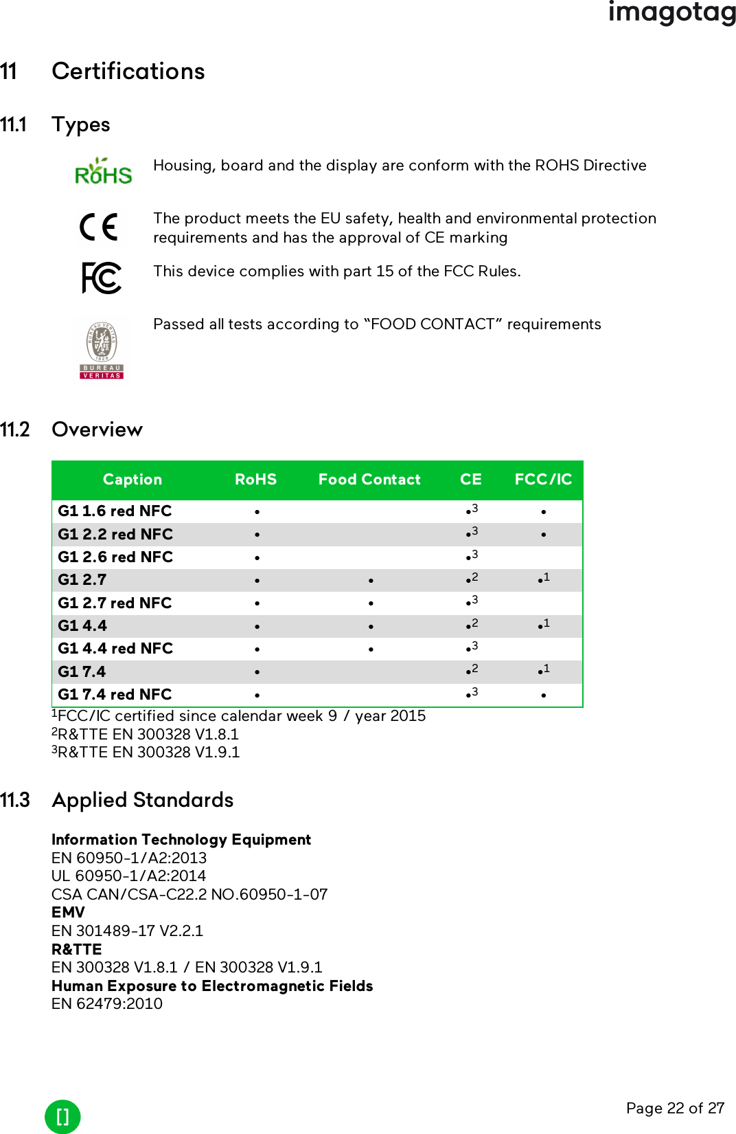 Page 22 of 2711 Certifications11.1 TypesHousing, board and the display are conform with the ROHS DirectiveThe product meets the EU safety, health and environmental protectionrequirements and has the approval of CE markingThis device complies with part 15 of the FCC Rules.Passed all tests according to “FOOD CONTACT” requirements11.2 OverviewCaption RoHS Food Contact CE FCC/ICG1 1.6 red NFC • •3•G1 2.2 red NFC • •3•G1 2.6 red NFC • •3G1 2.7 • • •2•1G1 2.7 red NFC • • •3G1 4.4 • • •2•1G1 4.4 red NFC • • •3G1 7.4 • •2•1G1 7.4 red NFC • •3•1FCC/IC certified since calendar week 9 / year 20152R&amp;TTE EN 300328 V1.8.13R&amp;TTE EN 300328 V1.9.111.3 Applied StandardsInformation Technology EquipmentEN 60950-1/A2:2013UL 60950-1/A2:2014CSA CAN/CSA-C22.2 NO.60950-1-07EMVEN 301489-17 V2.2.1R&amp;TTEEN 300328 V1.8.1 / EN 300328 V1.9.1Human Exposure to Electromagnetic FieldsEN 62479:2010