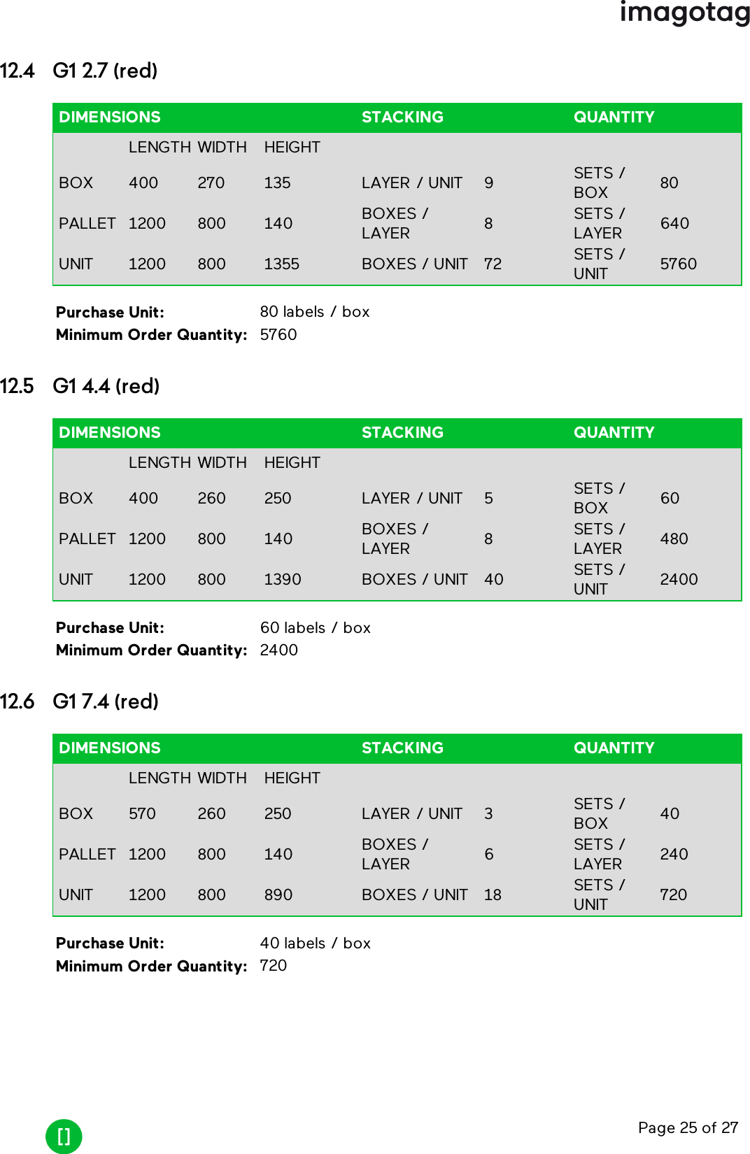 Page 25 of 2712.4 G1 2.7 (red)DIMENSIONS STACKING QUANTITYLENGTH WIDTH HEIGHTBOX 400 270 135 LAYER / UNIT 9 SETS /BOX 80PALLET 1200 800 140 BOXES /LAYER 8SETS /LAYER 640UNIT 1200 800 1355 BOXES / UNIT 72 SETS /UNIT 5760Purchase Unit: 80 labels / boxMinimum Order Quantity: 576012.5 G1 4.4 (red)DIMENSIONS STACKING QUANTITYLENGTH WIDTH HEIGHTBOX 400 260 250 LAYER / UNIT 5 SETS /BOX 60PALLET 1200 800 140 BOXES /LAYER 8SETS /LAYER 480UNIT 1200 800 1390 BOXES / UNIT 40 SETS /UNIT 2400Purchase Unit: 60 labels / boxMinimum Order Quantity: 240012.6 G1 7.4 (red)DIMENSIONS STACKING QUANTITYLENGTH WIDTH HEIGHTBOX 570 260 250 LAYER / UNIT 3 SETS /BOX 40PALLET 1200 800 140 BOXES /LAYER 6SETS /LAYER 240UNIT 1200 800 890 BOXES / UNIT 18 SETS /UNIT 720Purchase Unit: 40 labels / boxMinimum Order Quantity: 720