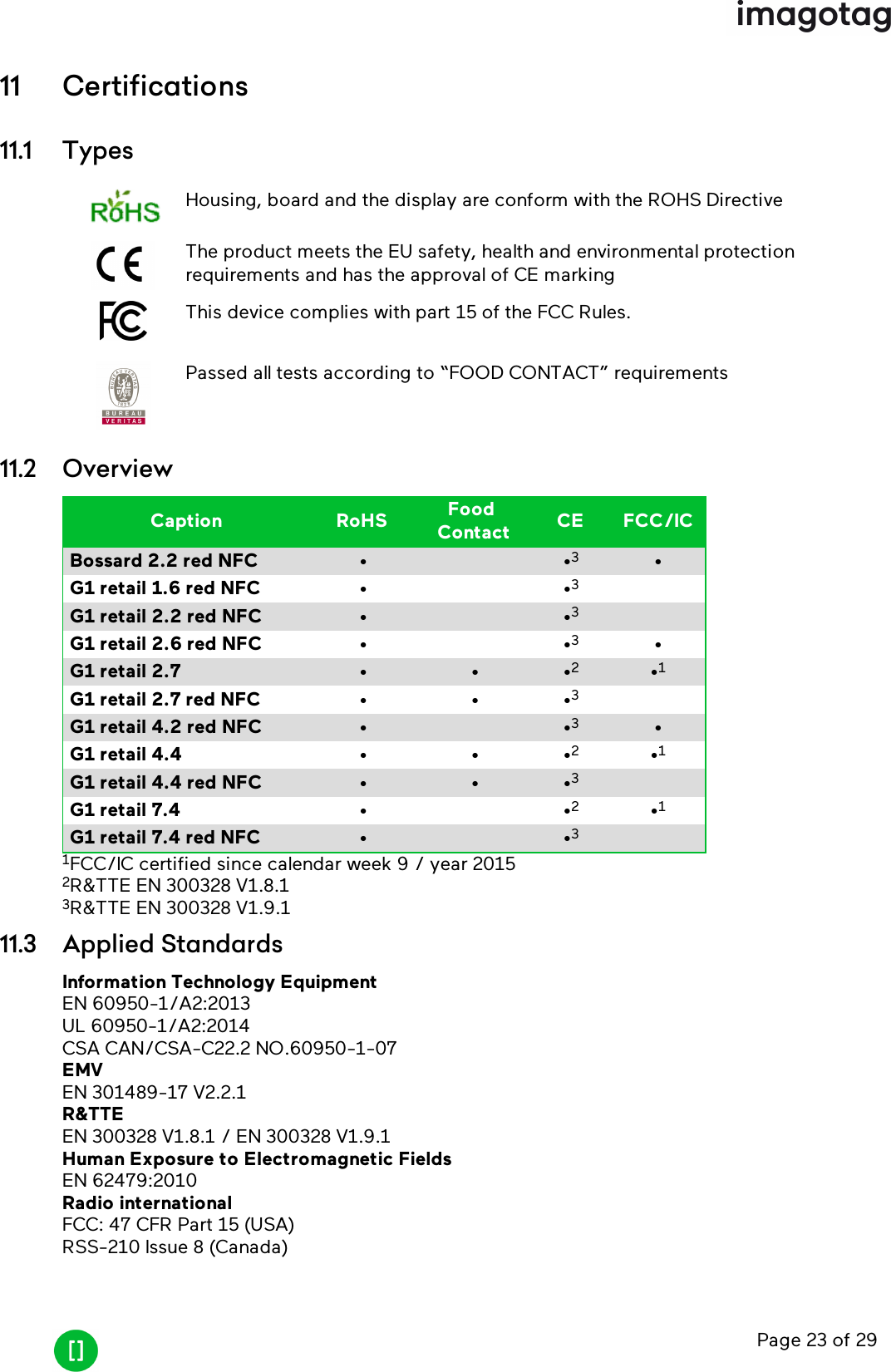 Page 23 of 2911 Certifications11.1 TypesHousing, board and the display are conform with the ROHS DirectiveThe product meets the EU safety, health and environmental protectionrequirements and has the approval of CE markingThis device complies with part 15 of the FCC Rules.Passed all tests according to “FOOD CONTACT” requirements11.2 OverviewCaption RoHS FoodContact CE FCC/ICBossard 2.2 red NFC • •3•G1 retail 1.6 red NFC • •3G1 retail 2.2 red NFC • •3G1 retail 2.6 red NFC • •3•G1 retail 2.7 • • •2•1G1 retail 2.7 red NFC • • •3G1 retail 4.2 red NFC • •3•G1 retail 4.4 • • •2•1G1 retail 4.4 red NFC • • •3G1 retail 7.4 • •2•1G1 retail 7.4 red NFC • •31FCC/IC certified since calendar week 9 / year 20152R&amp;TTE EN 300328 V1.8.13R&amp;TTE EN 300328 V1.9.111.3 Applied StandardsInformation Technology EquipmentEN 60950-1/A2:2013UL 60950-1/A2:2014CSA CAN/CSA-C22.2 NO.60950-1-07EMVEN 301489-17 V2.2.1R&amp;TTEEN 300328 V1.8.1 / EN 300328 V1.9.1Human Exposure to Electromagnetic FieldsEN 62479:2010Radio internationalFCC:47 CFR Part 15 (USA)RSS-210 Issue 8 (Canada)