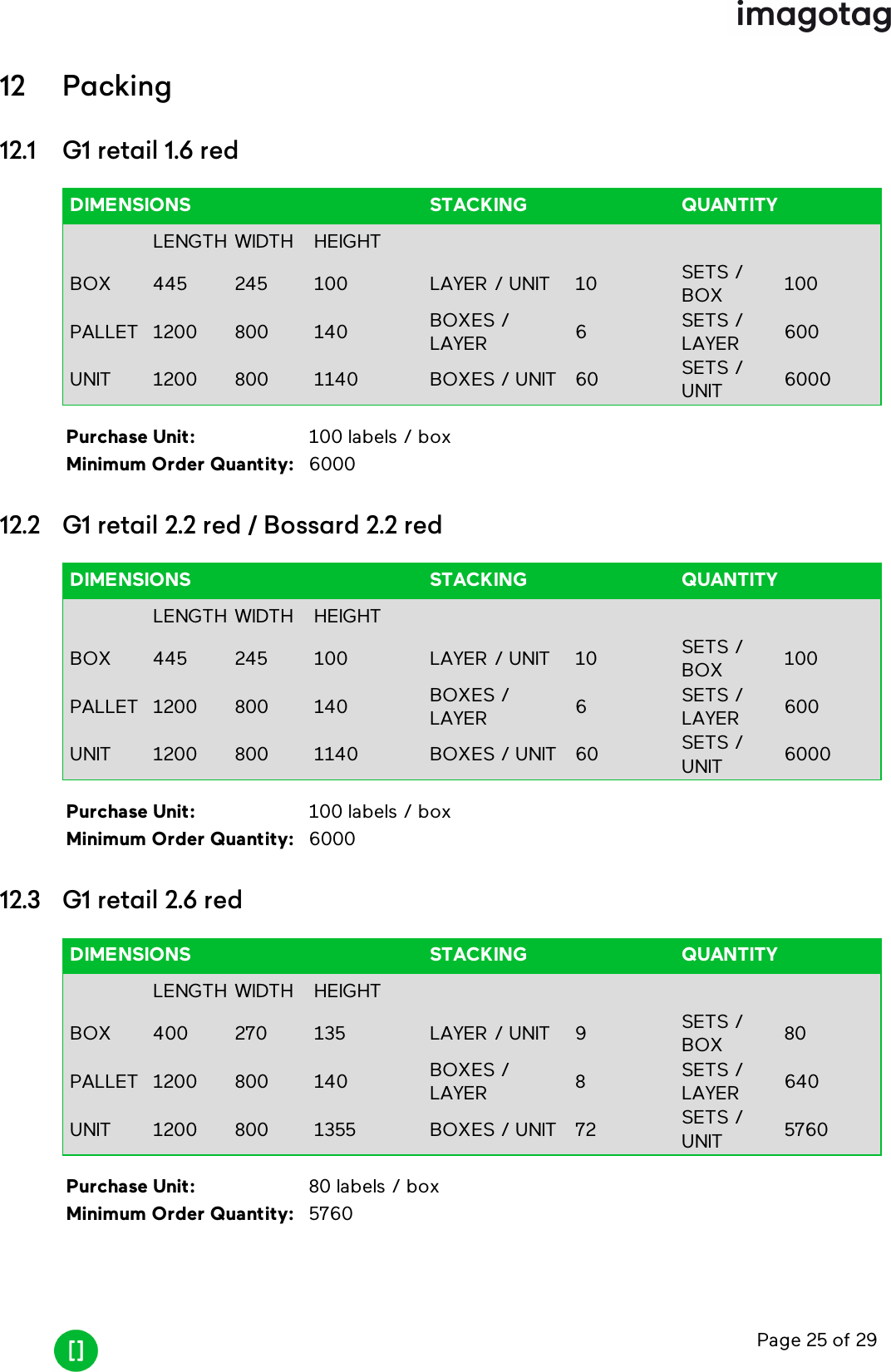 Page 25 of 2912 Packing12.1 G1 retail 1.6 redDIMENSIONS STACKING QUANTITYLENGTH WIDTH HEIGHTBOX 445 245 100 LAYER / UNIT 10 SETS /BOX 100PALLET 1200 800 140 BOXES /LAYER 6SETS /LAYER 600UNIT 1200 800 1140 BOXES / UNIT 60 SETS /UNIT 6000Purchase Unit: 100 labels / boxMinimum Order Quantity: 600012.2 G1 retail 2.2 red / Bossard 2.2 redDIMENSIONS STACKING QUANTITYLENGTH WIDTH HEIGHTBOX 445 245 100 LAYER / UNIT 10 SETS /BOX 100PALLET 1200 800 140 BOXES /LAYER 6SETS /LAYER 600UNIT 1200 800 1140 BOXES / UNIT 60 SETS /UNIT 6000Purchase Unit: 100 labels / boxMinimum Order Quantity: 600012.3 G1 retail 2.6 redDIMENSIONS STACKING QUANTITYLENGTH WIDTH HEIGHTBOX 400 270 135 LAYER / UNIT 9 SETS /BOX 80PALLET 1200 800 140 BOXES /LAYER 8SETS /LAYER 640UNIT 1200 800 1355 BOXES / UNIT 72 SETS /UNIT 5760Purchase Unit: 80 labels / boxMinimum Order Quantity: 5760