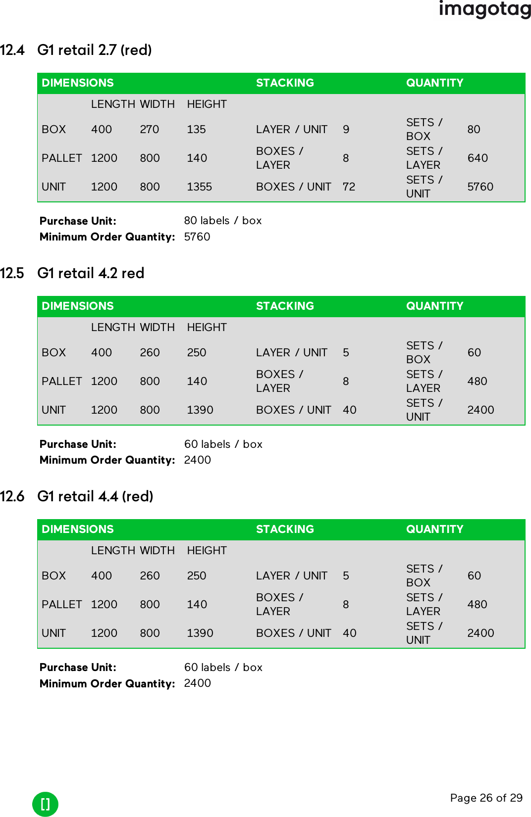 Page 26 of 2912.4 G1 retail 2.7 (red)DIMENSIONS STACKING QUANTITYLENGTH WIDTH HEIGHTBOX 400 270 135 LAYER / UNIT 9 SETS /BOX 80PALLET 1200 800 140 BOXES /LAYER 8SETS /LAYER 640UNIT 1200 800 1355 BOXES / UNIT 72 SETS /UNIT 5760Purchase Unit: 80 labels / boxMinimum Order Quantity: 576012.5 G1 retail 4.2 redDIMENSIONS STACKING QUANTITYLENGTH WIDTH HEIGHTBOX 400 260 250 LAYER / UNIT 5 SETS /BOX 60PALLET 1200 800 140 BOXES /LAYER 8SETS /LAYER 480UNIT 1200 800 1390 BOXES / UNIT 40 SETS /UNIT 2400Purchase Unit: 60 labels / boxMinimum Order Quantity: 240012.6 G1 retail 4.4 (red)DIMENSIONS STACKING QUANTITYLENGTH WIDTH HEIGHTBOX 400 260 250 LAYER / UNIT 5 SETS /BOX 60PALLET 1200 800 140 BOXES /LAYER 8SETS /LAYER 480UNIT 1200 800 1390 BOXES / UNIT 40 SETS /UNIT 2400Purchase Unit: 60 labels / boxMinimum Order Quantity: 2400