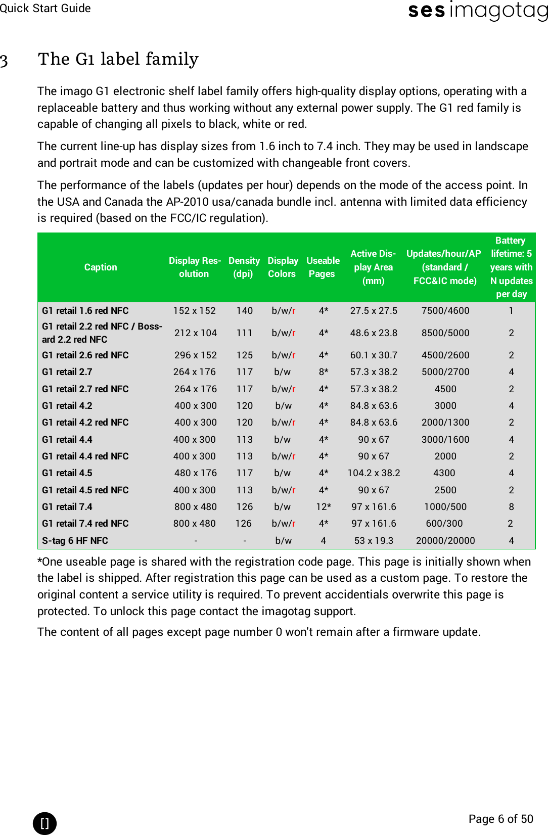 Quick Start GuidePage 6 of 503 The G1 label familyThe imago G1 electronic shelf label family offers high-quality display options, operating with areplaceable battery and thus working without any external power supply. The G1 red family iscapable of changing all pixels to black, white or red.The current line-up has display sizes from 1.6 inch to 7.4 inch. They may be used in landscapeand portrait mode and can be customized with changeable front covers.The performance of the labels (updates per hour) depends on the mode of the access point. Inthe USA and Canada the AP-2010 usa/canada bundle incl. antenna with limited data efficiencyis required (based on the FCC/ICregulation).Caption Display Res-olutionDensity(dpi)DisplayColorsUseablePagesActive Dis-play Area(mm)Updates/hour/AP(standard /FCC&amp;IC mode)Batterylifetime: 5years withN updatesper dayG1 retail 1.6 red NFC 152 x 152 140 b/w/r4* 27.5 x 27.5 7500/4600 1G1 retail 2.2 red NFC / Boss-ard 2.2 red NFC 212 x 104 111 b/w/r4* 48.6 x 23.8 8500/5000 2G1 retail 2.6 red NFC 296 x 152 125 b/w/r4* 60.1 x 30.7 4500/2600 2G1 retail 2.7 264 x 176 117 b/w 8* 57.3 x 38.2 5000/2700 4G1 retail 2.7 red NFC 264 x 176 117 b/w/r4* 57.3 x 38.2 4500 2G1 retail 4.2 400 x 300 120 b/w 4* 84.8 x 63.6 3000 4G1 retail 4.2 red NFC 400 x 300 120 b/w/r4* 84.8 x 63.6 2000/1300 2G1 retail 4.4 400 x 300 113 b/w 4* 90 x 67 3000/1600 4G1 retail 4.4 red NFC 400 x 300 113 b/w/r4* 90 x 67 2000 2G1 retail 4.5 480 x 176 117 b/w 4* 104.2 x 38.2 4300 4G1 retail 4.5 red NFC 400 x 300 113 b/w/r4* 90 x 67 2500 2G1 retail 7.4 800 x 480 126 b/w 12* 97 x 161.6 1000/500 8G1 retail 7.4 red NFC 800 x 480 126 b/w/r4* 97 x 161.6 600/300 2S-tag 6 HFNFC - - b/w 4 53 x 19.3 20000/20000 4*One useable page is shared with the registration code page. This page is initially shown whenthe label is shipped. After registration this page can be used as a custom page. To restore theoriginal content a service utility is required. To prevent accidentials overwrite this page isprotected. To unlock this page contact the imagotag support.The content of all pages except page number 0 won&apos;t remain after a firmware update.