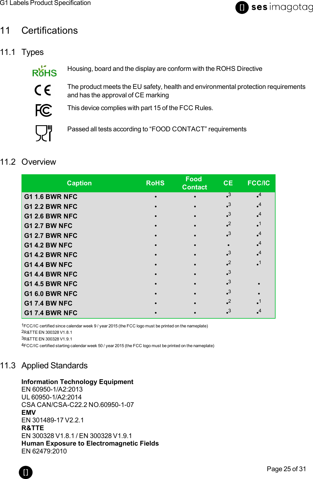 G1 Labels Product SpecificationPage 25 of 3111 Certifications11.1 TypesHousing, board and the display are conform with the ROHS DirectiveThe product meets the EU safety, health and environmental protection requirementsand has the approval of CE markingThis device complies with part 15 of the FCC Rules.Passed all tests according to “FOOD CONTACT” requirements11.2 OverviewCaption RoHS FoodContact CE FCC/ICG1 1.6 BWR NFC • • •3•4G1 2.2 BWR NFC • • •3•4G1 2.6 BWR NFC • • •3•4G1 2.7 BW NFC • • •2•1G1 2.7 BWR NFC • • •3•4G1 4.2 BW NFC • • • •4G1 4.2 BWR NFC • • •3•4G1 4.4 BW NFC • • •2•1G1 4.4 BWR NFC • • •3G1 4.5 BWR NFC • • •3•G1 6.0 BWR NFC • • •3•G1 7.4 BW NFC • • •2•1G1 7.4 BWR NFC • • •3•41FCC/IC certified since calendar week 9 / year 2015 (the FCClogo must be printed on the nameplate)2R&amp;TTE EN 300328 V1.8.13R&amp;TTE EN 300328 V1.9.14FCC/IC certified starting calendar week 50 / year 2015 (the FCClogo must be printed on the nameplate)11.3 Applied StandardsInformation Technology EquipmentEN 60950-1/A2:2013UL 60950-1/A2:2014CSA CAN/CSA-C22.2 NO.60950-1-07EMVEN 301489-17 V2.2.1R&amp;TTEEN 300328 V1.8.1 / EN 300328 V1.9.1Human Exposure to Electromagnetic FieldsEN 62479:2010