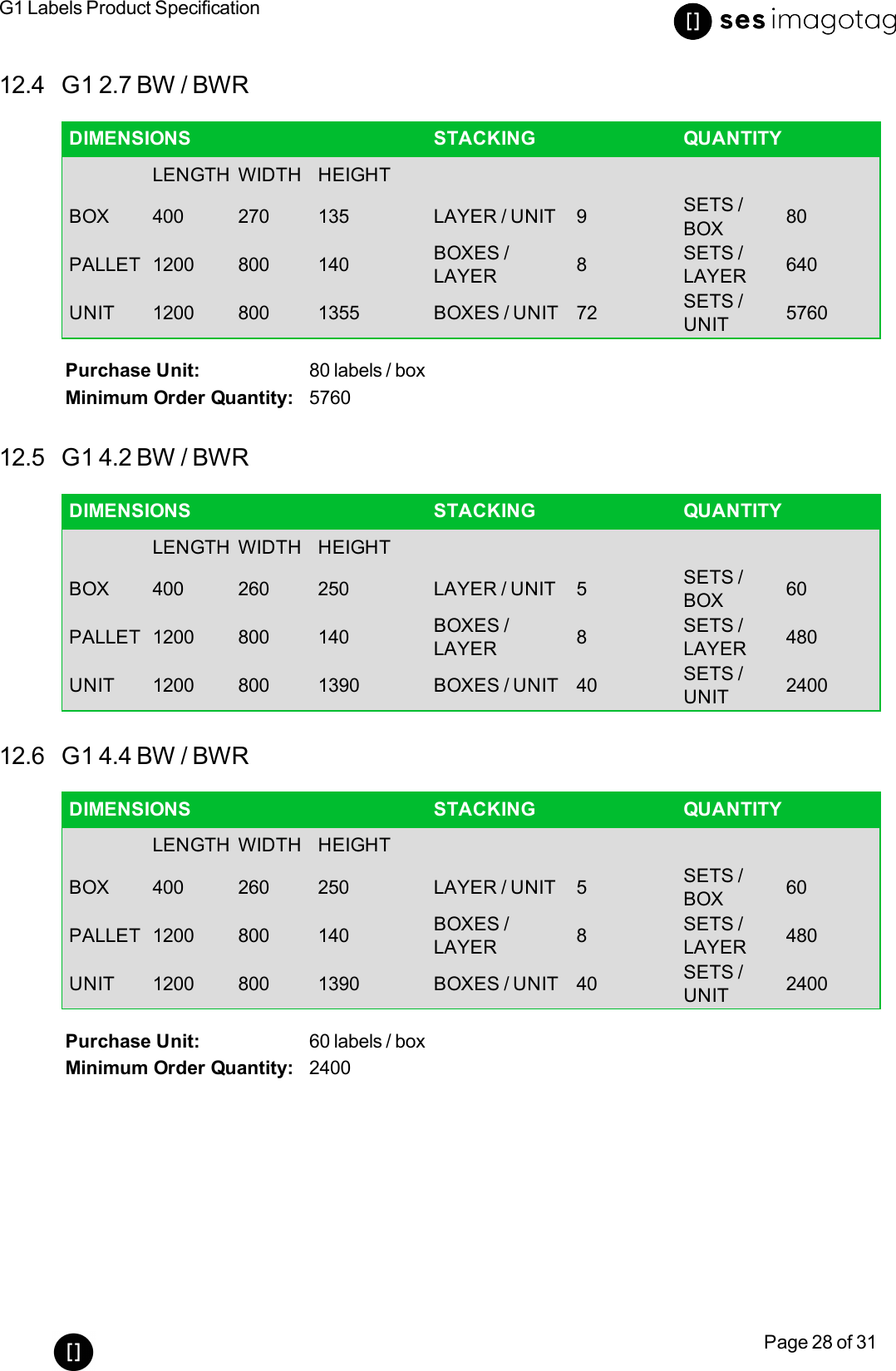 G1 Labels Product SpecificationPage 28 of 3112.4 G1 2.7 BW/ BWRDIMENSIONS STACKING QUANTITYLENGTH WIDTH HEIGHTBOX 400 270 135 LAYER / UNIT 9 SETS /BOX 80PALLET 1200 800 140 BOXES /LAYER 8SETS /LAYER 640UNIT 1200 800 1355 BOXES / UNIT 72 SETS /UNIT 5760Purchase Unit: 80 labels / boxMinimum Order Quantity: 576012.5 G1 4.2 BW/BWRDIMENSIONS STACKING QUANTITYLENGTH WIDTH HEIGHTBOX 400 260 250 LAYER / UNIT 5 SETS /BOX 60PALLET 1200 800 140 BOXES /LAYER 8SETS /LAYER 480UNIT 1200 800 1390 BOXES / UNIT 40 SETS /UNIT 240012.6 G1 4.4 BW / BWRDIMENSIONS STACKING QUANTITYLENGTH WIDTH HEIGHTBOX 400 260 250 LAYER / UNIT 5 SETS /BOX 60PALLET 1200 800 140 BOXES /LAYER 8SETS /LAYER 480UNIT 1200 800 1390 BOXES / UNIT 40 SETS /UNIT 2400Purchase Unit: 60 labels / boxMinimum Order Quantity: 2400