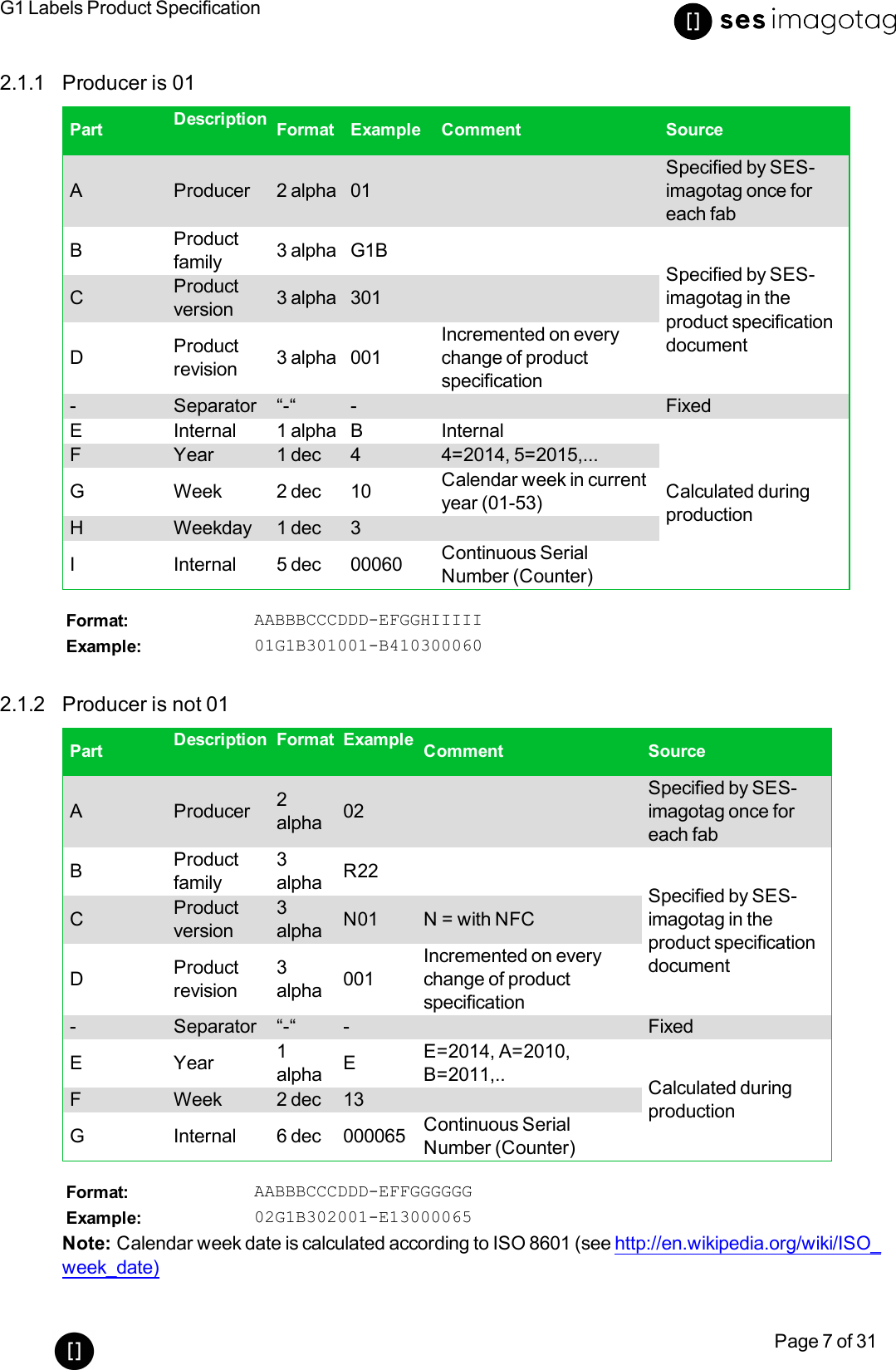 G1 Labels Product SpecificationPage 7 of 312.1.1 Producer is 01Part Description Format Example Comment SourceA Producer 2 alpha 01Specified by SES-imagotag once foreach fabBProductfamily 3 alpha G1BSpecified by SES-imagotag in theproduct specificationdocumentCProductversion 3 alpha 301DProductrevision 3 alpha 001Incremented on everychange of productspecification- Separator “-“ - FixedE Internal 1 alpha B InternalCalculated duringproductionF Year 1 dec 4 4=2014, 5=2015,...G Week 2 dec 10 Calendar week in currentyear (01-53)H Weekday 1 dec 3I Internal 5 dec 00060 Continuous SerialNumber (Counter)Format: AABBBCCCDDD-EFGGHIIIIIExample: 01G1B301001-B4103000602.1.2 Producer is not 01Part Description Format Example Comment SourceA Producer 2alpha 02Specified by SES-imagotag once foreach fabBProductfamily3alpha R22Specified by SES-imagotag in theproduct specificationdocumentCProductversion3alpha N01 N = with NFCDProductrevision3alpha 001Incremented on everychange of productspecification- Separator “-“ - FixedE Year 1alpha EE=2014, A=2010,B=2011,.. Calculated duringproductionF Week 2 dec 13G Internal 6 dec 000065 Continuous SerialNumber (Counter)Format: AABBBCCCDDD-EFFGGGGGGExample: 02G1B302001-E13000065Note: Calendar week date is calculated according to ISO 8601 (see http://en.wikipedia.org/wiki/ISO_week_date)