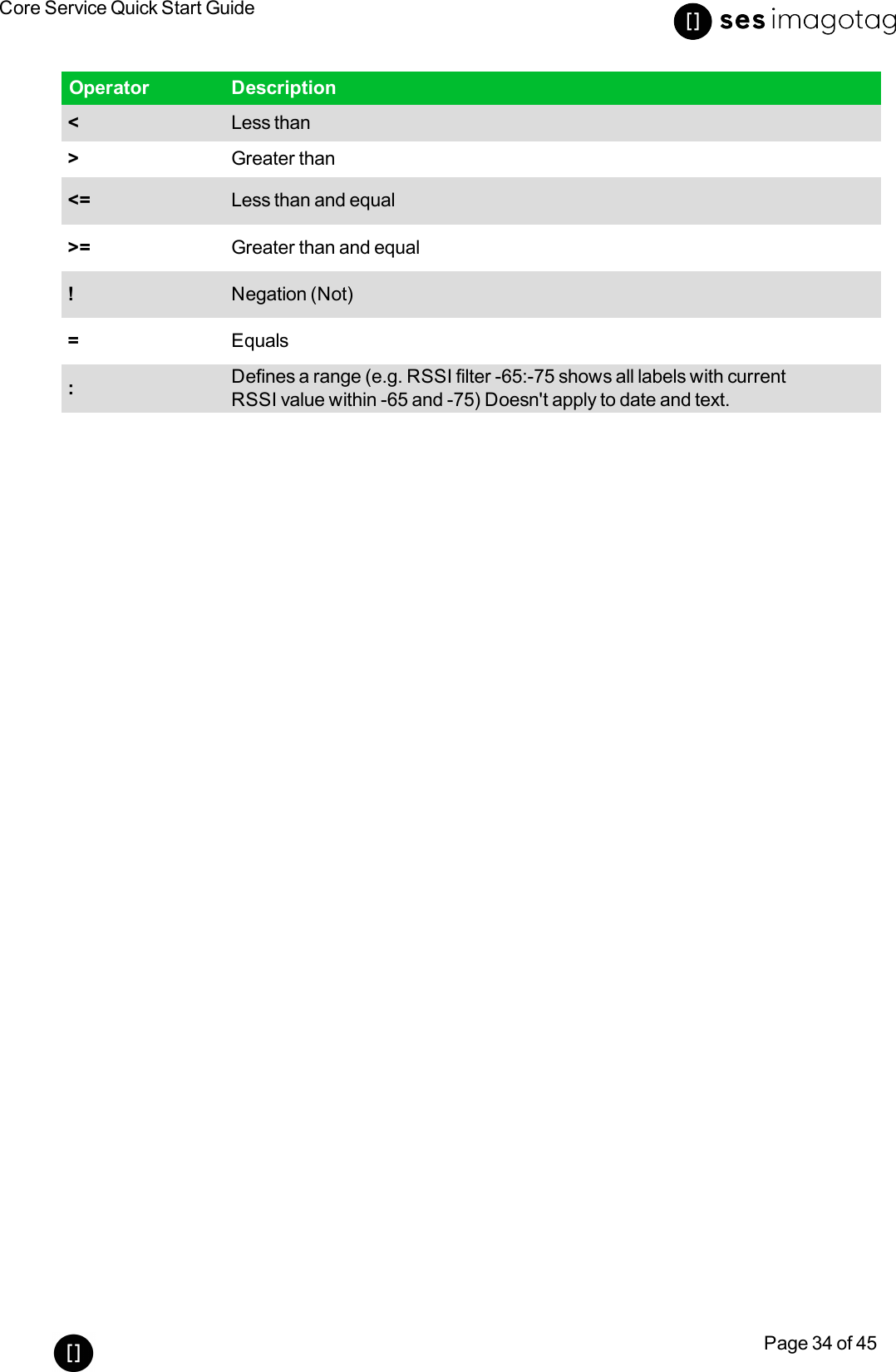 Core Service Quick Start GuidePage 34 of 45Operator Description&lt;Less than&gt;Greater than&lt;= Less than and equal&gt;= Greater than and equal!Negation (Not)=Equals:Defines a range (e.g. RSSIfilter -65:-75 shows all labels with currentRSSIvalue within -65 and -75) Doesn&apos;t apply to date and text.