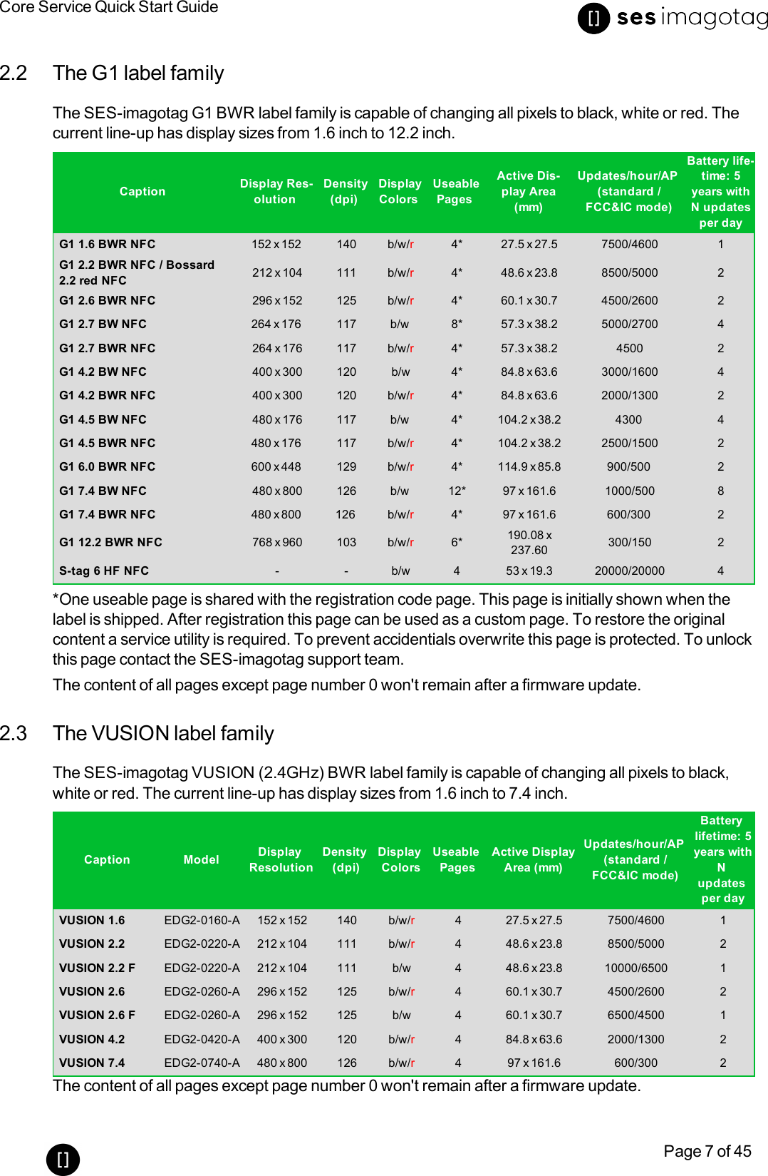 Core Service Quick Start GuidePage 7 of 452.2 The G1 label familyThe SES-imagotag G1 BWR label family is capable of changing all pixels to black, white or red. Thecurrent line-up has display sizes from 1.6 inch to 12.2 inch.Caption Display Res-olutionDensity(dpi)DisplayColorsUseablePagesActive Dis-play Area(mm)Updates/hour/AP(standard /FCC&amp;IC mode)Battery life-time: 5years withN updatesper dayG1 1.6 BWR NFC 152 x 152 140 b/w/r4* 27.5 x 27.5 7500/4600 1G1 2.2 BWR NFC / Bossard2.2 red NFC 212 x 104 111 b/w/r4* 48.6 x 23.8 8500/5000 2G1 2.6 BWR NFC 296 x 152 125 b/w/r4* 60.1 x 30.7 4500/2600 2G1 2.7 BW NFC 264 x 176 117 b/w 8* 57.3 x 38.2 5000/2700 4G1 2.7 BWR NFC 264 x 176 117 b/w/r4* 57.3 x 38.2 4500 2G1 4.2 BW NFC 400 x 300 120 b/w 4* 84.8 x 63.6 3000/1600 4G1 4.2 BWR NFC 400 x 300 120 b/w/r4* 84.8 x 63.6 2000/1300 2G1 4.5 BW NFC 480 x 176 117 b/w 4* 104.2 x 38.2 4300 4G1 4.5 BWR NFC 480 x 176 117 b/w/r4* 104.2 x 38.2 2500/1500 2G1 6.0 BWR NFC 600 x 448 129 b/w/r4* 114.9 x 85.8 900/500 2G1 7.4 BW NFC 480 x 800 126 b/w 12* 97 x 161.6 1000/500 8G1 7.4 BWR NFC 480 x 800 126 b/w/r4* 97 x 161.6 600/300 2G1 12.2 BWR NFC 768 x 960 103 b/w/r6* 190.08 x237.60 300/150 2S-tag 6 HFNFC - - b/w 4 53 x 19.3 20000/20000 4*One useable page is shared with the registration code page. This page is initially shown when thelabel is shipped. After registration this page can be used as a custom page. To restore the originalcontent a service utility is required. To prevent accidentials overwrite this page is protected. To unlockthis page contact the SES-imagotag support team.The content of all pages except page number 0 won&apos;t remain after a firmware update.2.3 The VUSION label familyThe SES-imagotag VUSION (2.4GHz) BWR label family is capable of changing all pixels to black,white or red. The current line-up has display sizes from 1.6 inch to 7.4 inch.Caption Model DisplayResolutionDensity(dpi)DisplayColorsUseablePagesActive DisplayArea (mm)Updates/hour/AP(standard /FCC&amp;IC mode)Batterylifetime: 5years withNupdatesper dayVUSION 1.6 EDG2-0160-A 152 x 152 140 b/w/r4 27.5 x 27.5 7500/4600 1VUSION 2.2 EDG2-0220-A 212 x 104 111 b/w/r4 48.6 x 23.8 8500/5000 2VUSION 2.2 F EDG2-0220-A 212 x 104 111 b/w 4 48.6 x 23.8 10000/6500 1VUSION 2.6 EDG2-0260-A 296 x 152 125 b/w/r4 60.1 x 30.7 4500/2600 2VUSION 2.6 F EDG2-0260-A 296 x 152 125 b/w 4 60.1 x 30.7 6500/4500 1VUSION 4.2 EDG2-0420-A 400 x 300 120 b/w/r4 84.8 x 63.6 2000/1300 2VUSION 7.4 EDG2-0740-A 480 x 800 126 b/w/r4 97 x 161.6 600/300 2The content of all pages except page number 0 won&apos;t remain after a firmware update.