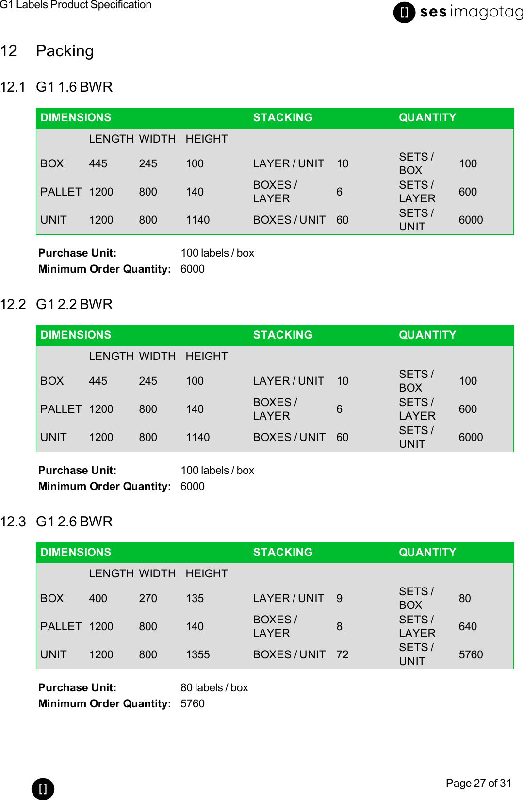 G1 Labels Product SpecificationPage 27 of 3112 Packing12.1 G1 1.6 BWRDIMENSIONS STACKING QUANTITYLENGTH WIDTH HEIGHTBOX 445 245 100 LAYER / UNIT 10 SETS /BOX 100PALLET 1200 800 140 BOXES /LAYER 6SETS /LAYER 600UNIT 1200 800 1140 BOXES / UNIT 60 SETS /UNIT 6000Purchase Unit: 100 labels / boxMinimum Order Quantity: 600012.2 G1 2.2 BWRDIMENSIONS STACKING QUANTITYLENGTH WIDTH HEIGHTBOX 445 245 100 LAYER / UNIT 10 SETS /BOX 100PALLET 1200 800 140 BOXES /LAYER 6SETS /LAYER 600UNIT 1200 800 1140 BOXES / UNIT 60 SETS /UNIT 6000Purchase Unit: 100 labels / boxMinimum Order Quantity: 600012.3 G1 2.6 BWRDIMENSIONS STACKING QUANTITYLENGTH WIDTH HEIGHTBOX 400 270 135 LAYER / UNIT 9 SETS /BOX 80PALLET 1200 800 140 BOXES /LAYER 8SETS /LAYER 640UNIT 1200 800 1355 BOXES / UNIT 72 SETS /UNIT 5760Purchase Unit: 80 labels / boxMinimum Order Quantity: 5760