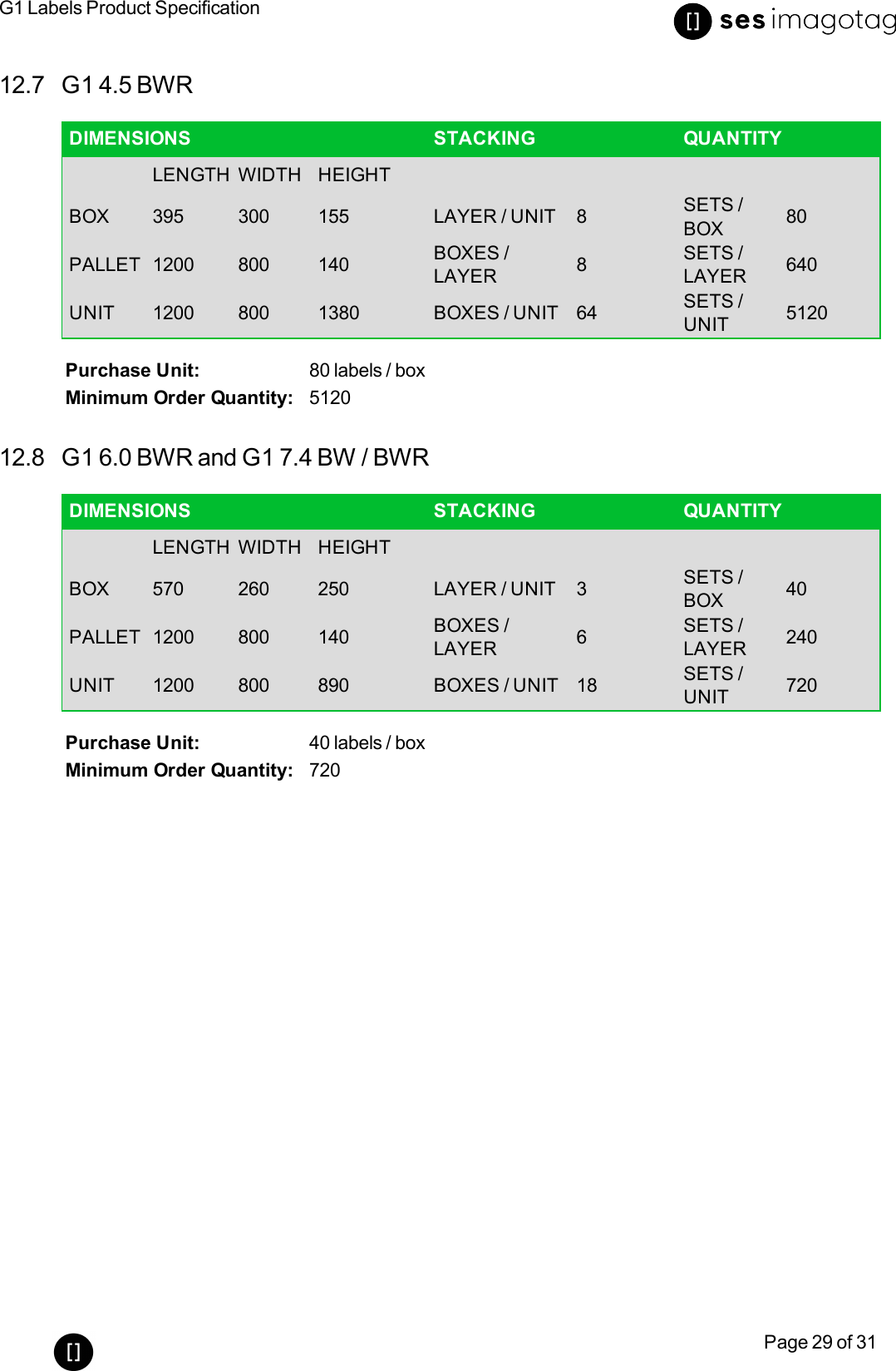 G1 Labels Product SpecificationPage 29 of 3112.7 G1 4.5 BWRDIMENSIONS STACKING QUANTITYLENGTH WIDTH HEIGHTBOX 395 300 155 LAYER / UNIT 8 SETS /BOX 80PALLET 1200 800 140 BOXES /LAYER 8SETS /LAYER 640UNIT 1200 800 1380 BOXES / UNIT 64 SETS /UNIT 5120Purchase Unit: 80 labels / boxMinimum Order Quantity: 512012.8 G1 6.0 BWR and G1 7.4 BW / BWRDIMENSIONS STACKING QUANTITYLENGTH WIDTH HEIGHTBOX 570 260 250 LAYER / UNIT 3 SETS /BOX 40PALLET 1200 800 140 BOXES /LAYER 6SETS /LAYER 240UNIT 1200 800 890 BOXES / UNIT 18 SETS /UNIT 720Purchase Unit: 40 labels / boxMinimum Order Quantity: 720