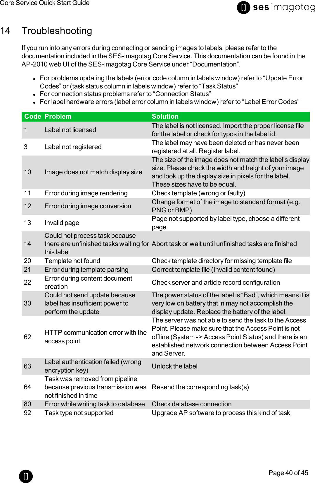 Core Service Quick Start GuidePage 40 of 4514 TroubleshootingIf you run into any errors during connecting or sending images to labels, please refer to thedocumentation included in the SES-imagotag Core Service. This documentation can be found in theAP-2010 web UI of the SES-imagotag Core Service under “Documentation”.lFor problems updating the labels (error code column in labels window) refer to “Update ErrorCodes” or (task status column in labels window) refer to “Task Status”lFor connection status problems refer to “Connection Status”lFor label hardware errors (label error column in labels window) refer to “Label Error Codes”Code Problem Solution1 Label not licensed The label is not licensed. Import the proper license filefor the label or check for typos in the label id.3 Label not registered The label may have been deleted or has never beenregistered at all. Register label.10 Image does not match display sizeThe size of the image does not match the label’s displaysize. Please check the width and height of your imageand look up the display size in pixels for the label.These sizes have to be equal.11 Error during image rendering Check template (wrong or faulty)12 Error during image conversion Change format of the image to standard format (e.g.PNG or BMP)13 Invalid page Page not supported by label type, choose a differentpage14Could not process task becausethere are unfinished tasks waiting forthis labelAbort task or wait until unfinished tasks are finished20 Template not found Check template directory for missing template file21 Error during template parsing Correct template file (Invalid content found)22 Error during content documentcreation Check server and article record configuration30Could not send update becauselabel has insufficient power toperform the updateThe power status of the label is “Bad”, which means it isvery low on battery that in may not accomplish thedisplay update. Replace the battery of the label.62 HTTP communication error with theaccess pointThe server was not able to send the task to the AccessPoint. Please make sure that the Access Point is notoffline (System -&gt; Access Point Status) and there is anestablished network connection between Access Pointand Server.63 Label authentication failed (wrongencryption key) Unlock the label64Task was removed from pipelinebecause previous transmission wasnot finished in timeResend the corresponding task(s)80 Error while writing task to database Check database connection92 Task type not supported Upgrade AP software to process this kind of task