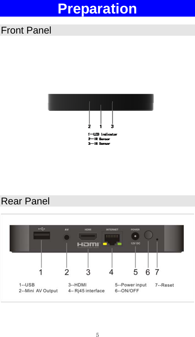 5 Preparation  Front Panel                                          Rear Panel                        