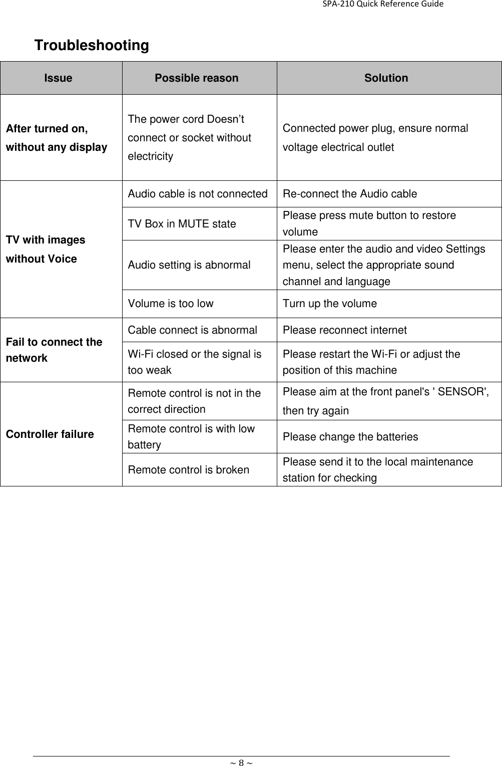                                                                     SPA-210 Quick Reference Guide   ~ 8 ~ Troubleshooting Issue Possible reason Solution After turned on, without any display The power cord Doesn’t connect or socket without electricity Connected power plug, ensure normal voltage electrical outlet TV with images without Voice Audio cable is not connected Re-connect the Audio cable TV Box in MUTE state Please press mute button to restore volume Audio setting is abnormal Please enter the audio and video Settings menu, select the appropriate sound channel and language Volume is too low Turn up the volume Fail to connect the network Cable connect is abnormal Please reconnect internet Wi-Fi closed or the signal is too weak Please restart the Wi-Fi or adjust the position of this machine Controller failure Remote control is not in the correct direction Please aim at the front panel&apos;s &apos; SENSOR&apos;, then try again Remote control is with low battery Please change the batteries Remote control is broken Please send it to the local maintenance station for checking      