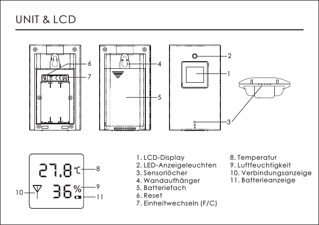 UNIT &amp; LCD1. LCD-Display2. LED-Anzeigeleuchten3. Sensorl&ouml;cher4. Wandaufh&auml;nger5. Batteriefach6. Reset7. Einheitwechseln (F/C)8. Temperatur9. Luftfeuchtigkeit10. Verbindungsanzeige11. Batterieanzeige 8927.836%C10111234576