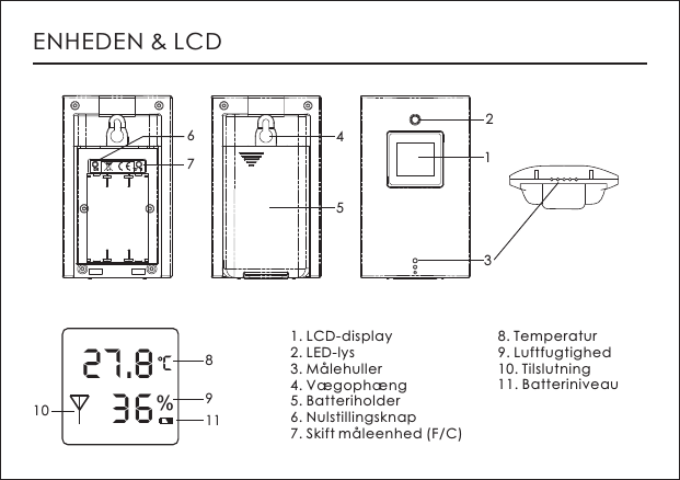 ENHEDEN &amp; LCD1. LCD-display2. LED-lys3. M&aring;lehuller4. V&aelig;goph&aelig;ng5. Batteriholder6. Nulstillingsknap7. Skift m&aring;leenhed (F/C)8. Temperatur9. Luftfugtighed10. Tilslutning11. Batteriniveau 8927.836%C10111234576
